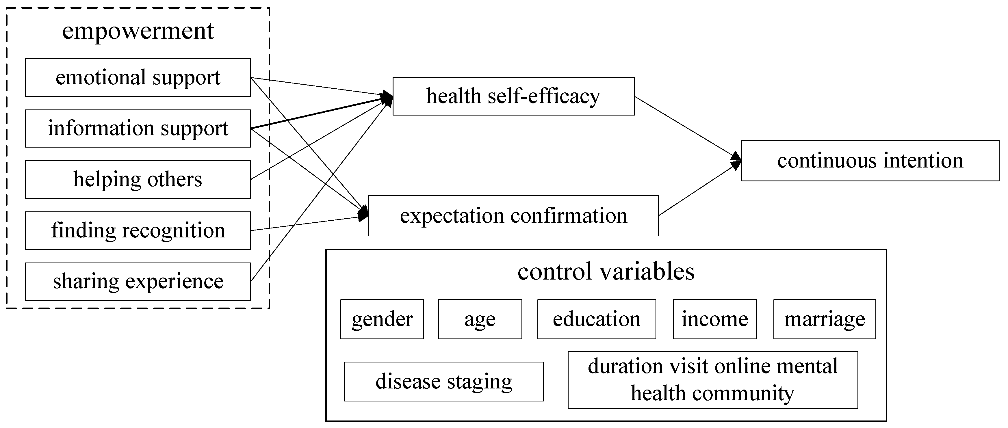 Ijerph 18 09427 g001