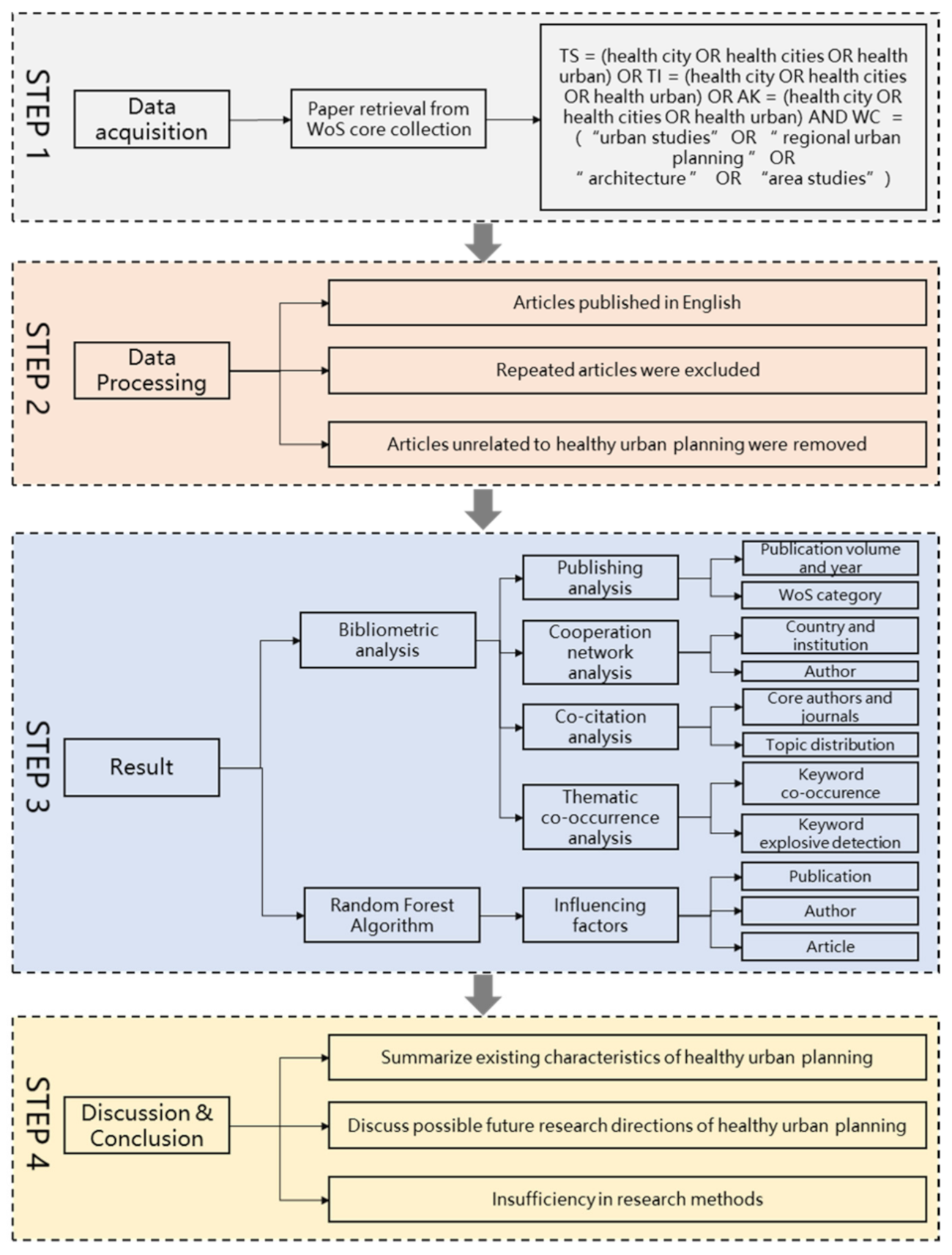 Ijerph 18 09444 g001