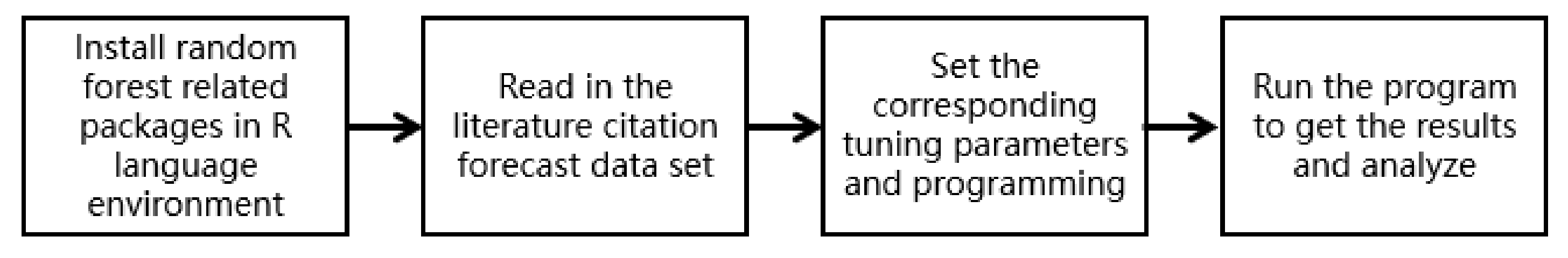 Ijerph 18 09444 g002