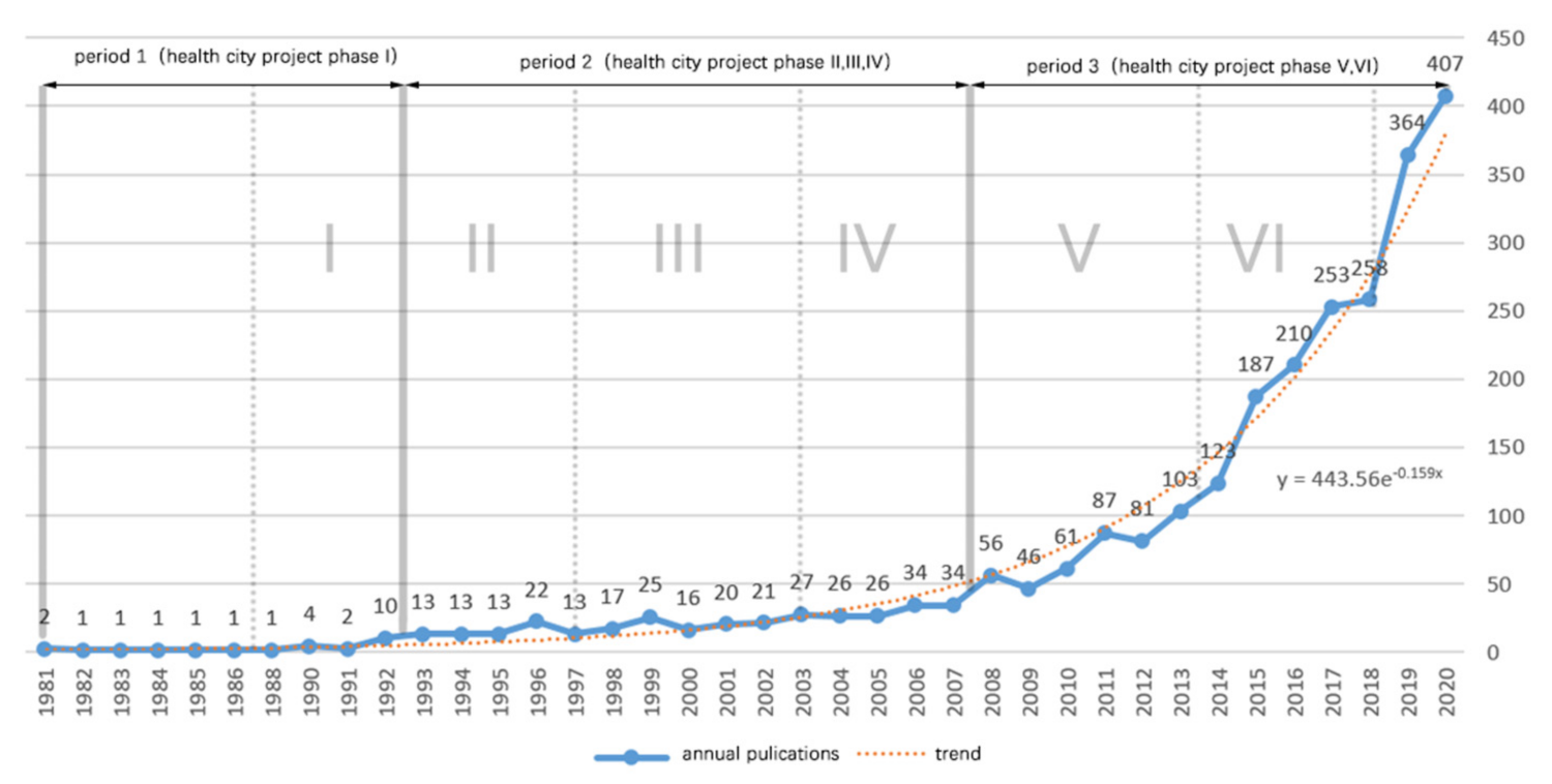 Ijerph 18 09444 g005