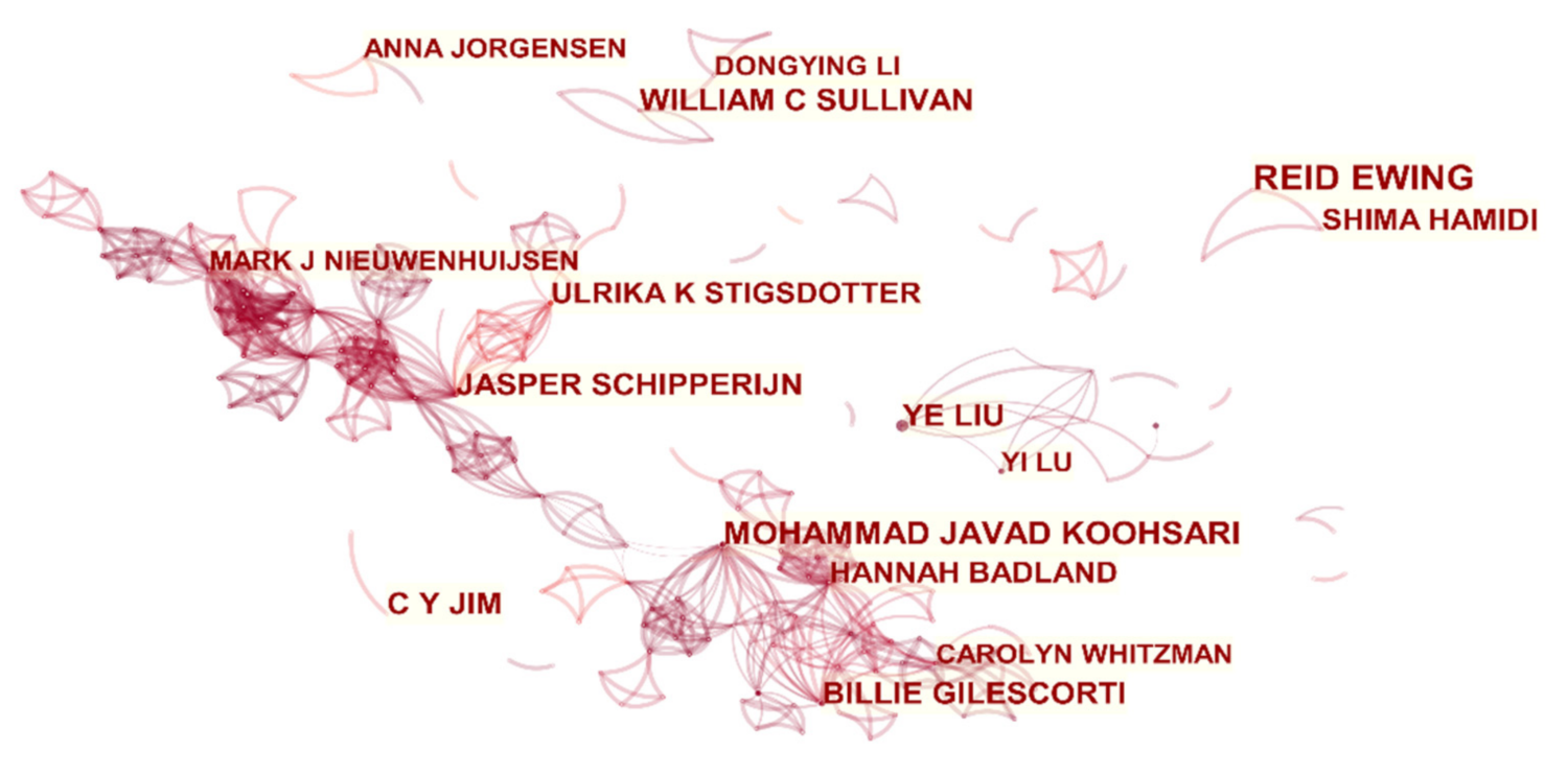 Ijerph 18 09444 g008