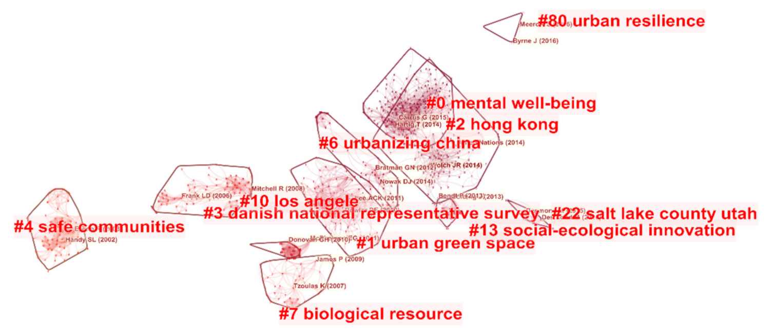 Ijerph 18 09444 g011