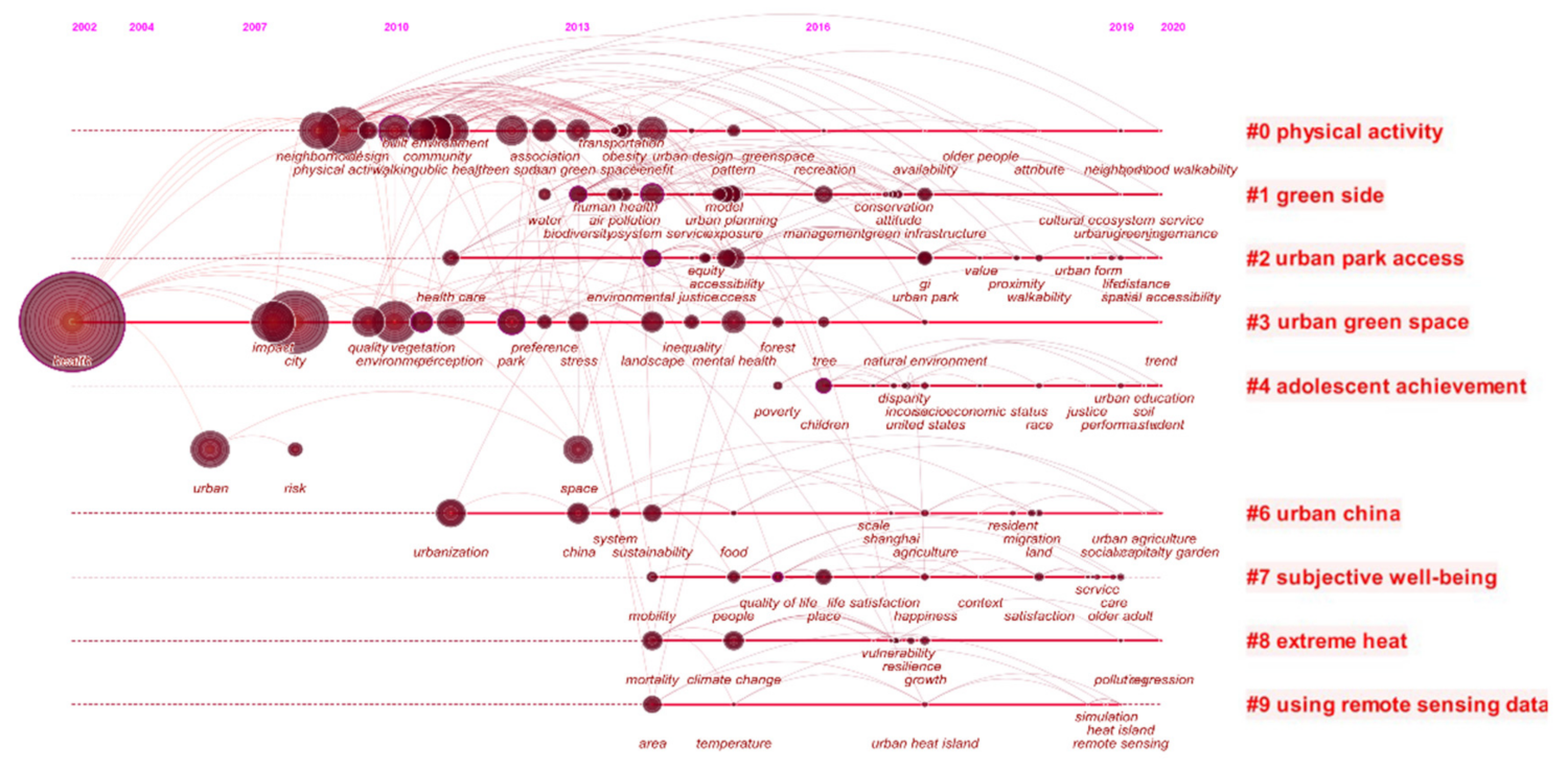 Ijerph 18 09444 g013