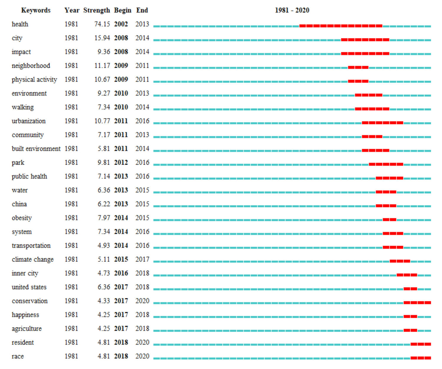 Ijerph 18 09444 g014