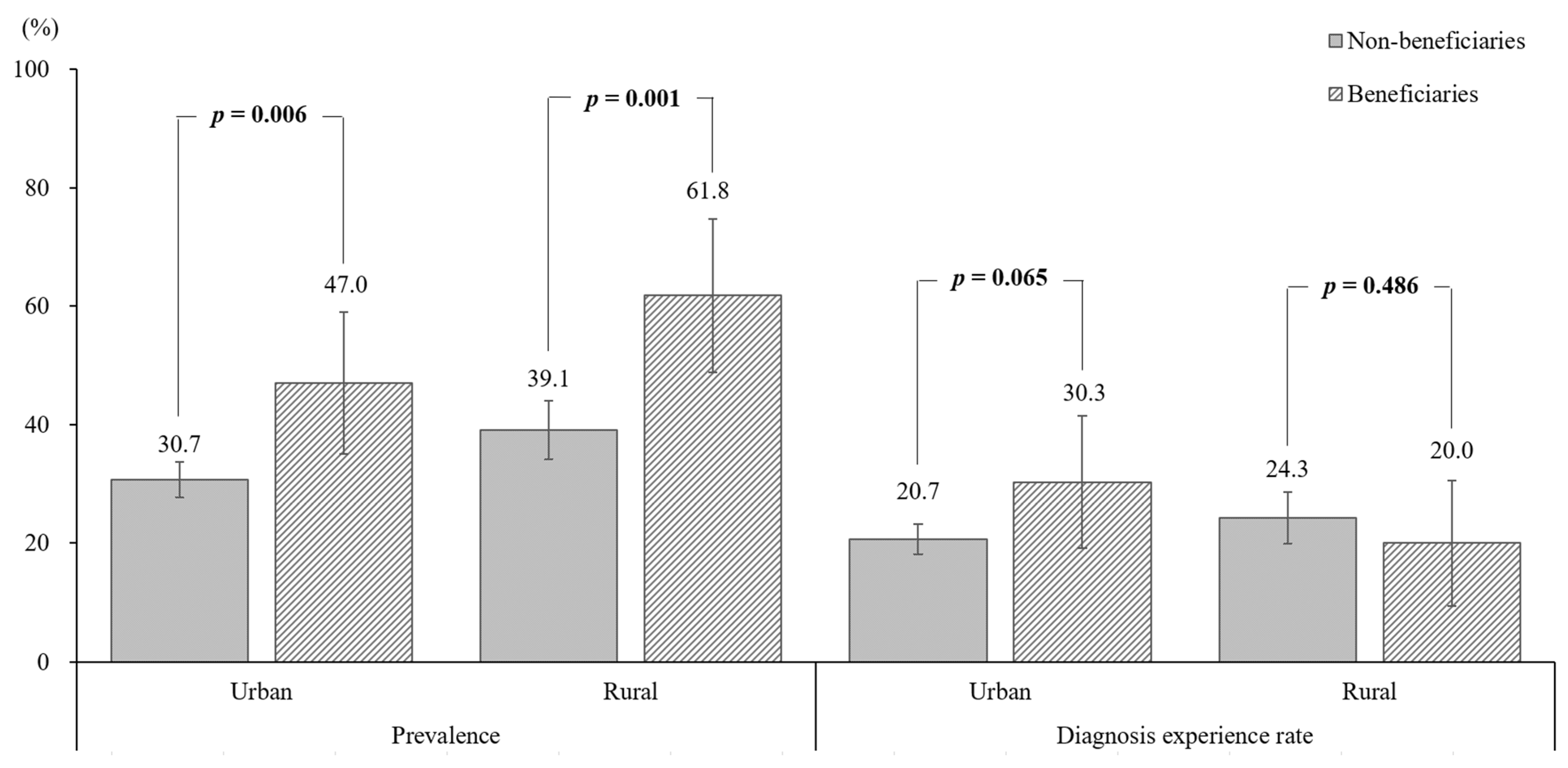 Ijerph 18 09478 g001
