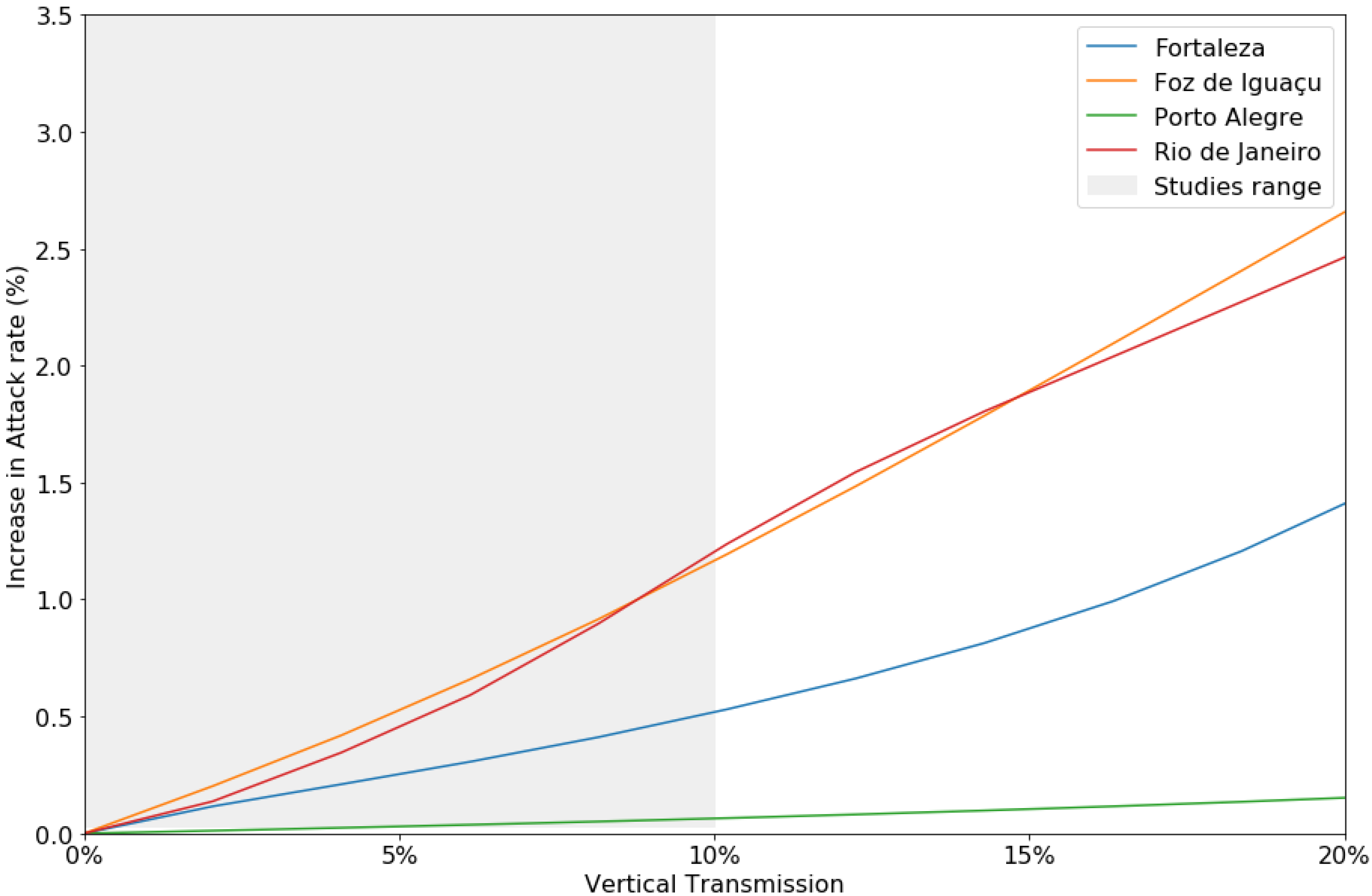 Ijerph 18 09493 g006