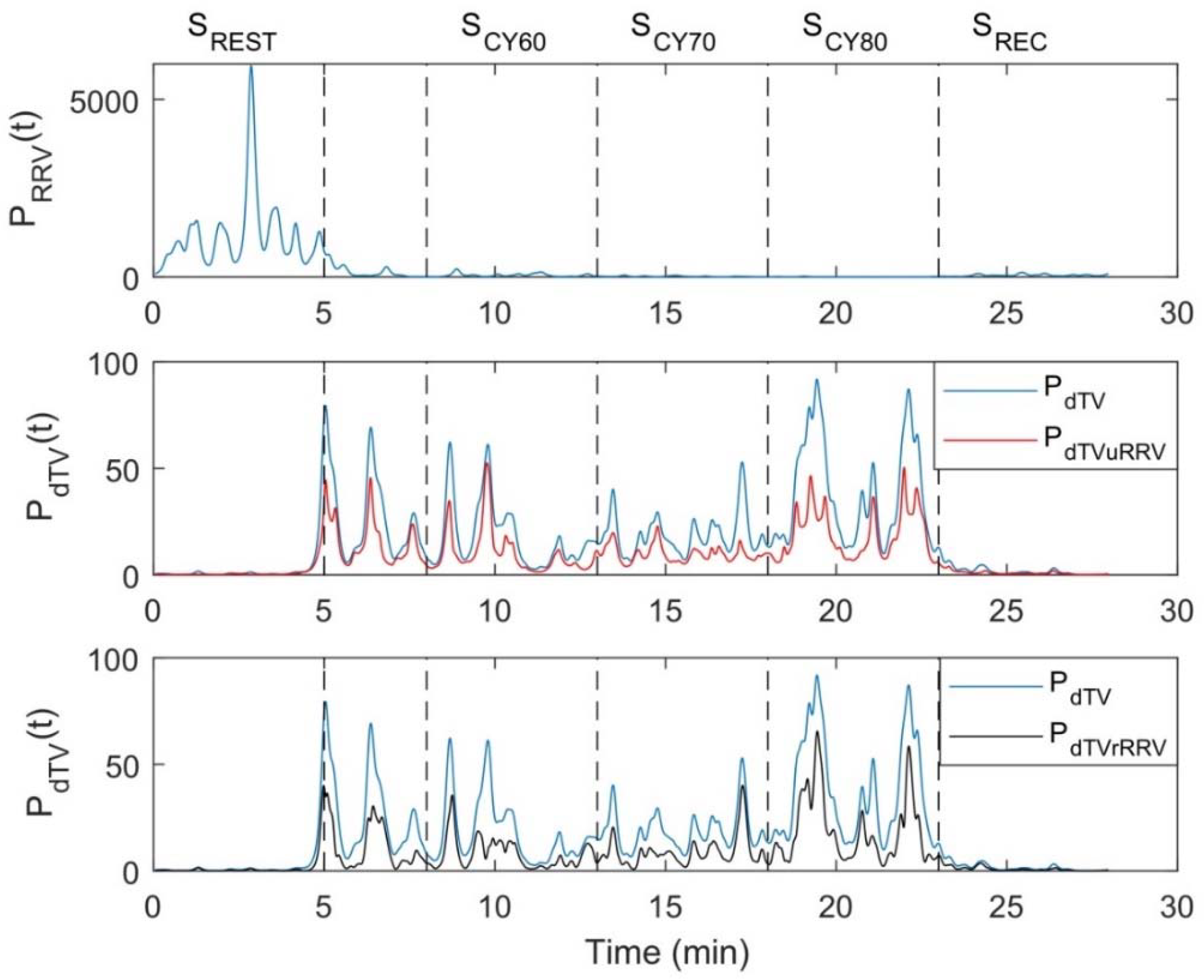 Ijerph 18 09497 g003 Ijerph 18 09497 g003