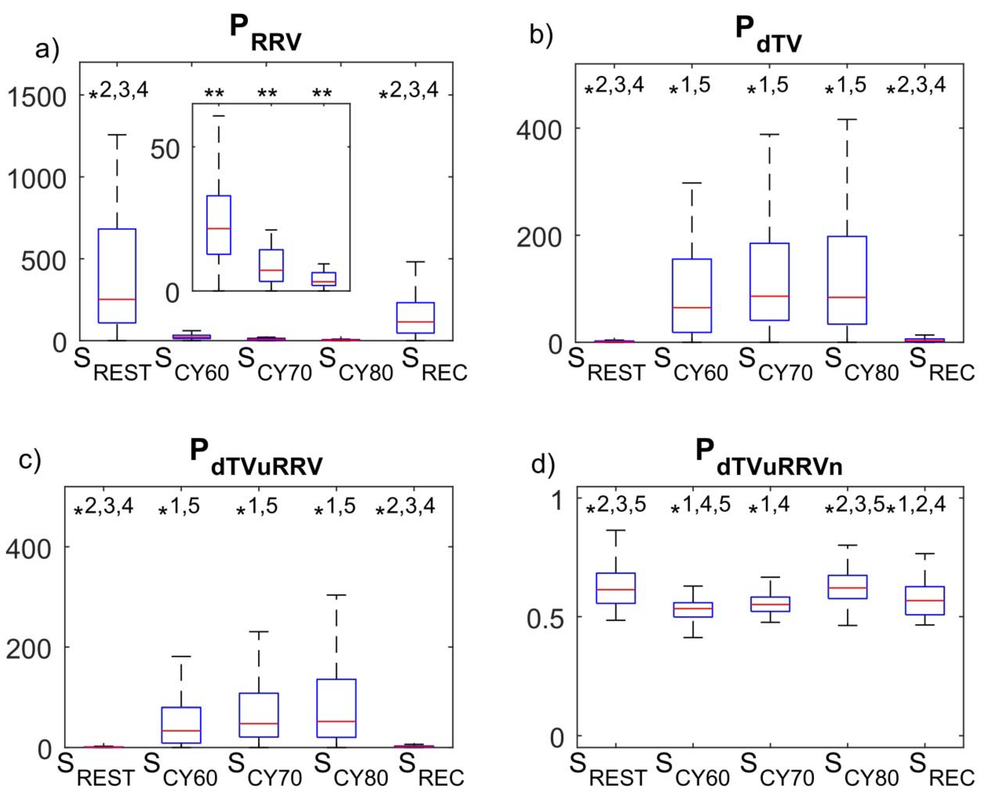 Ijerph 18 09497 g005 Ijerph 18 09497 g005