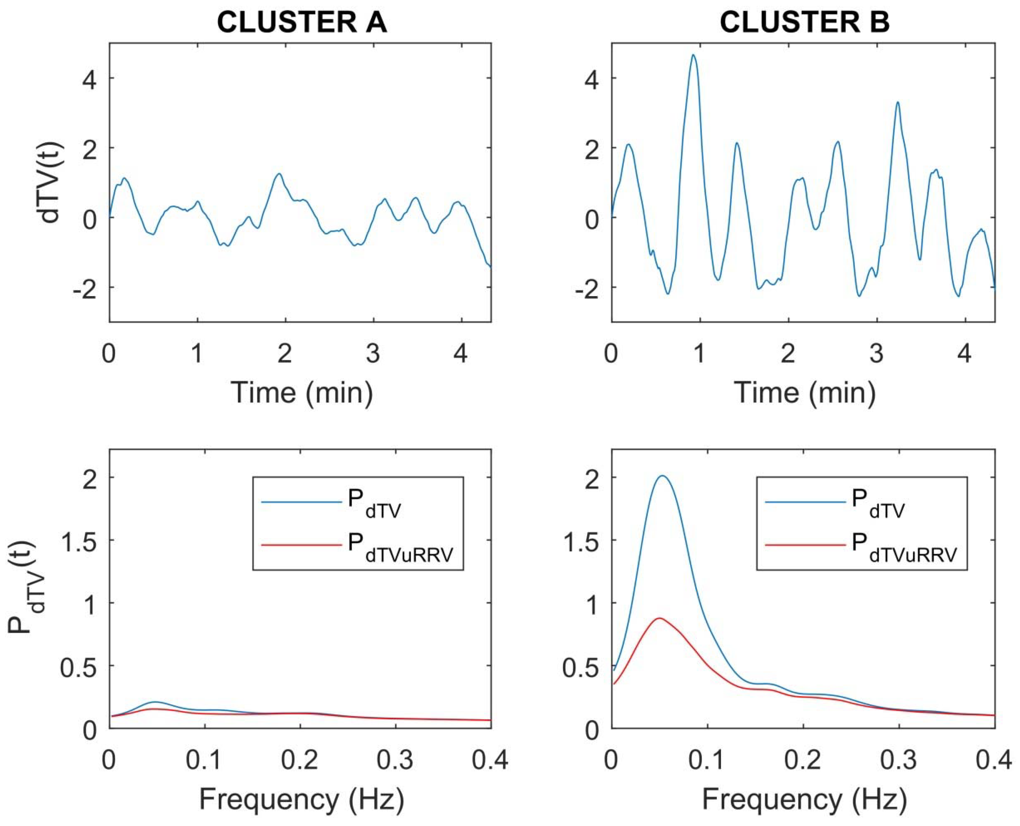Ijerph 18 09497 g006 Ijerph 18 09497 g006