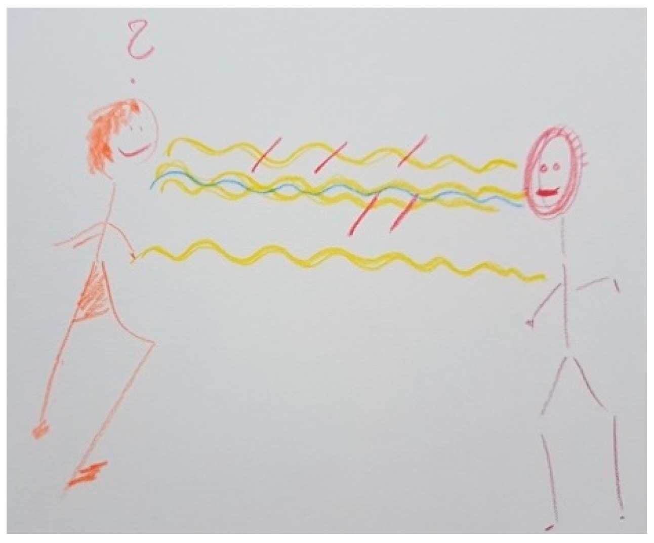 Ijerph 18 09516 g002