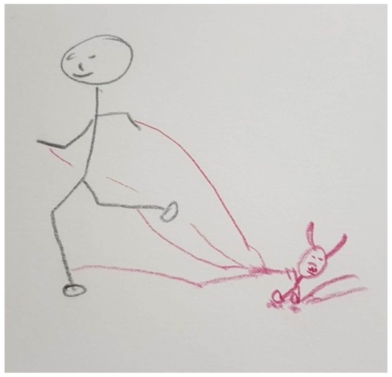 Ijerph 18 09516 g003