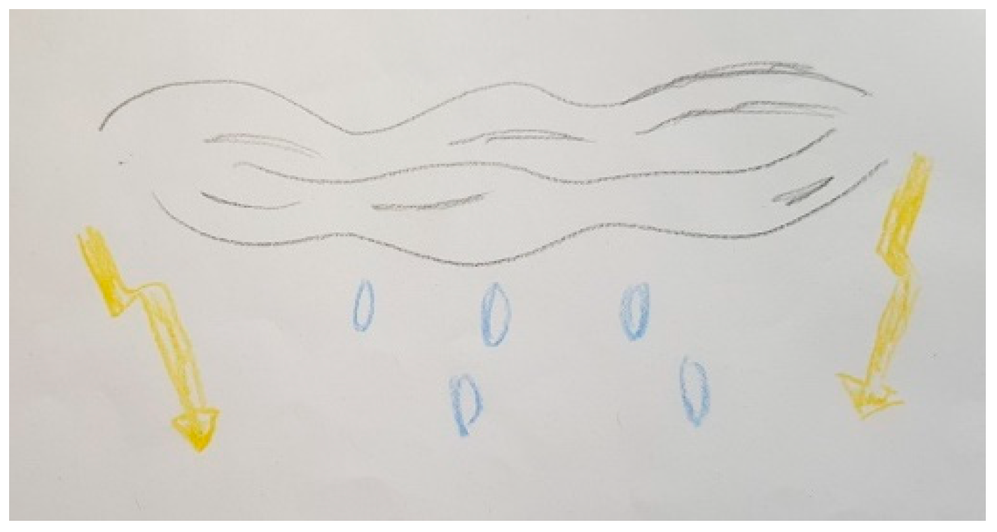 Ijerph 18 09516 g006