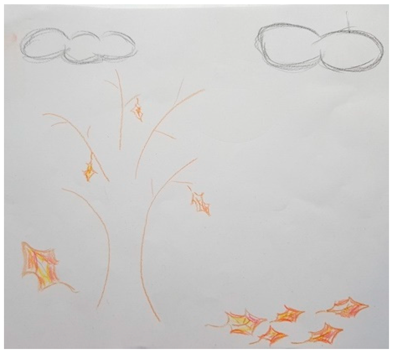 Ijerph 18 09516 g007