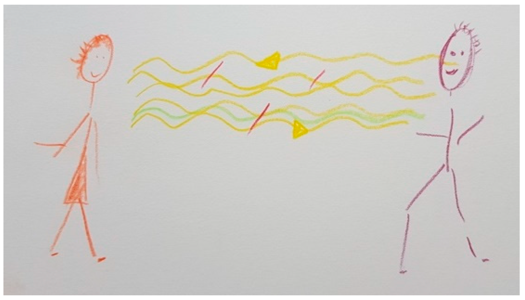 Ijerph 18 09516 g013