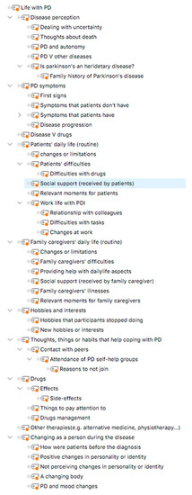 Ijerph 18 09516 g0a2