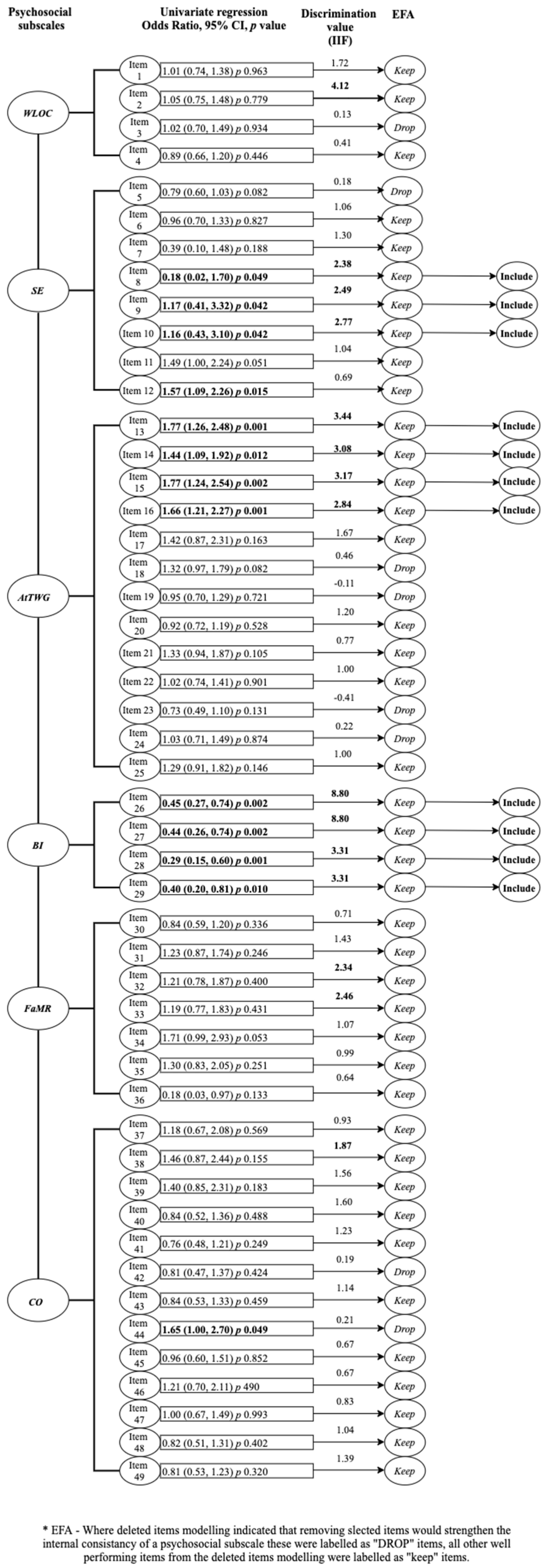 Ijerph 18 09522 g002