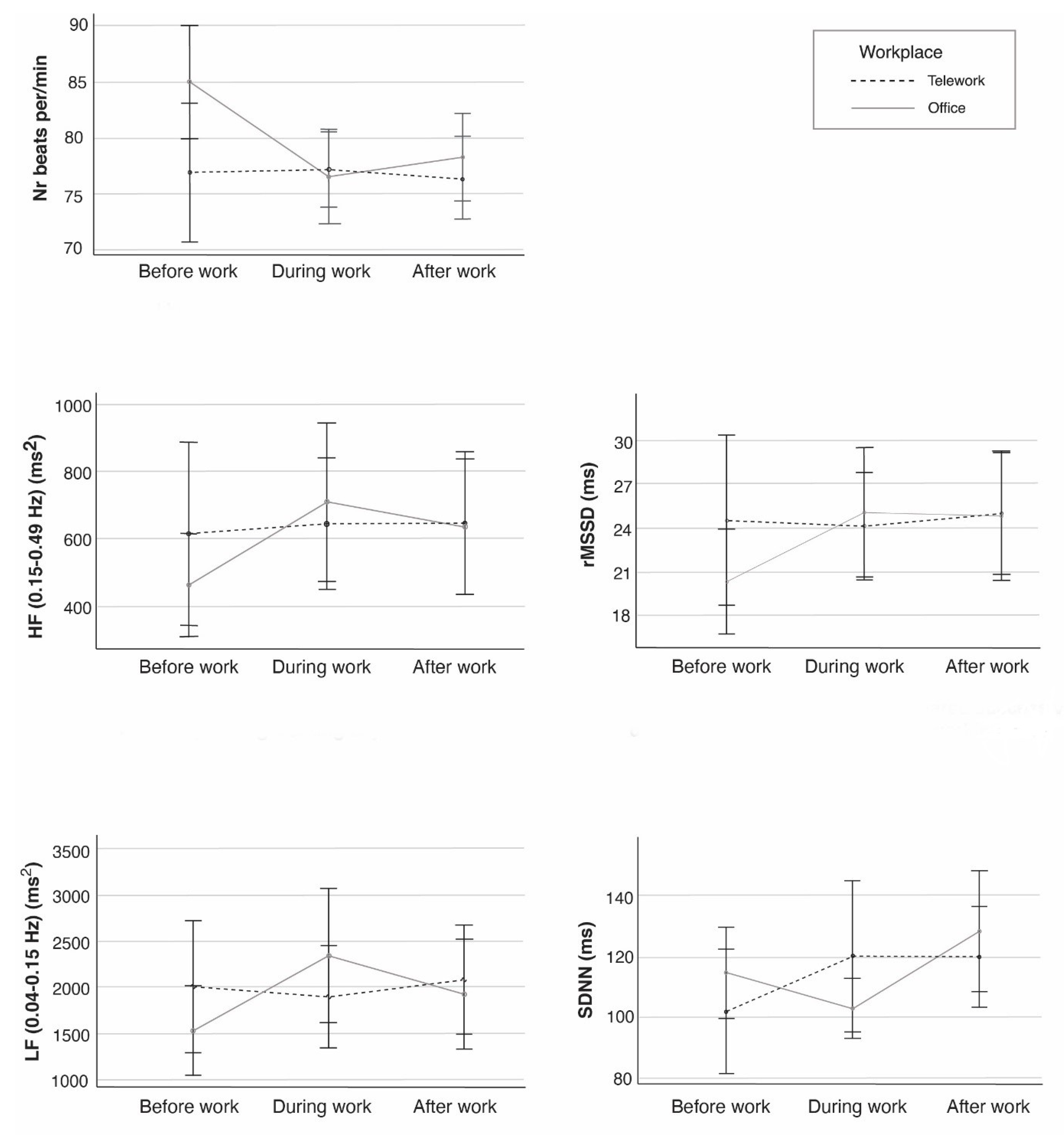 Ijerph 18 09537 g002