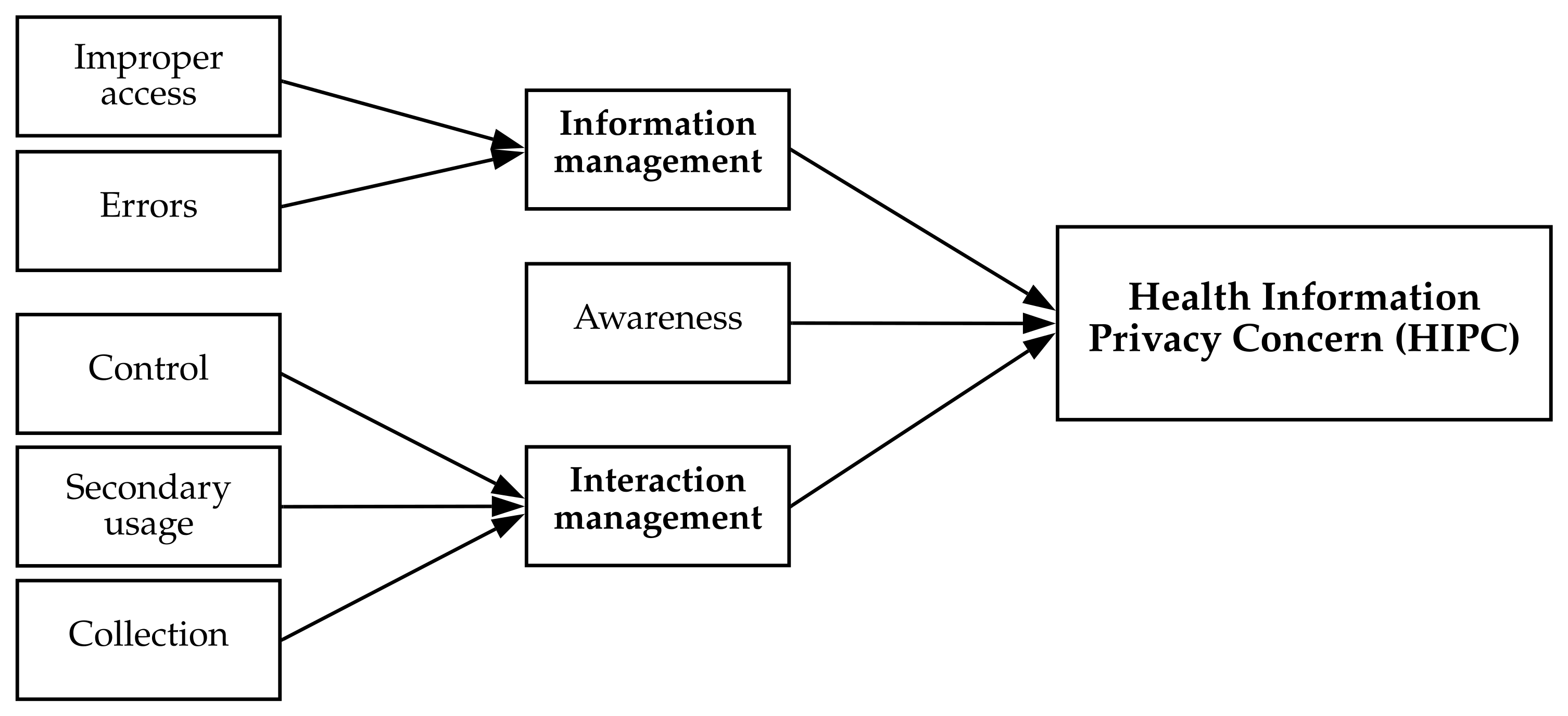 Ijerph 18 09553 g002