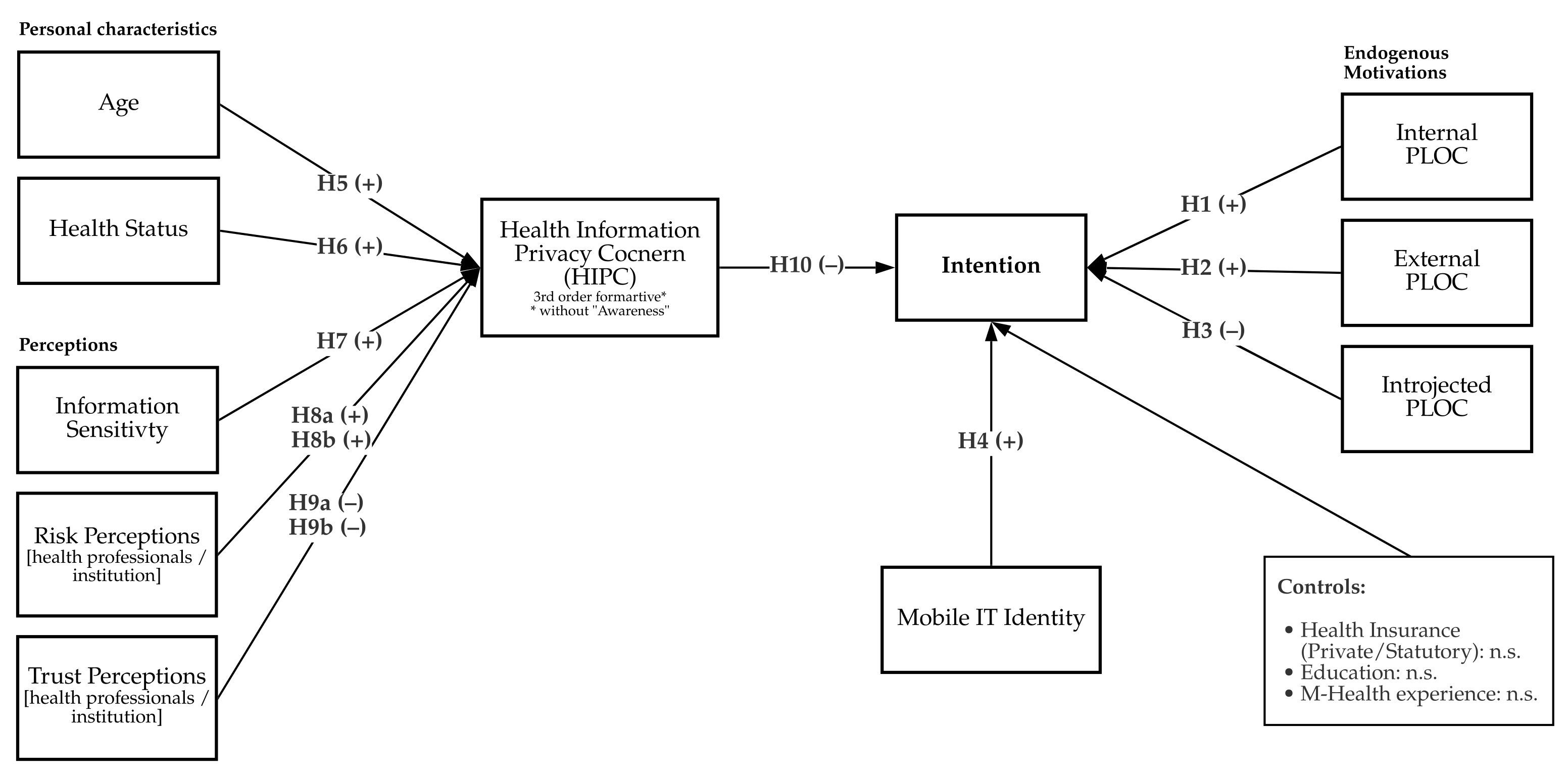 Ijerph 18 09553 g005