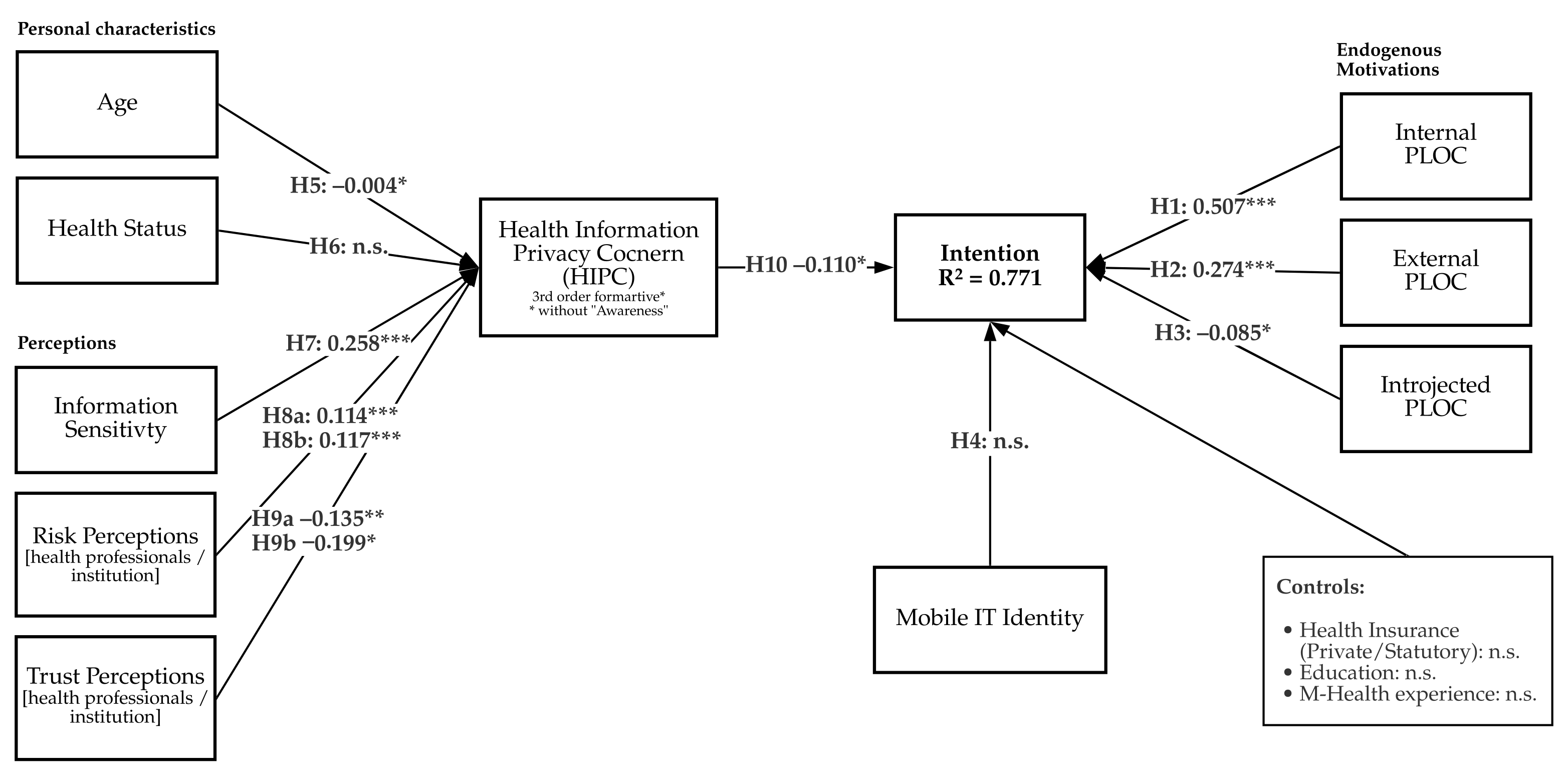 Ijerph 18 09553 g006