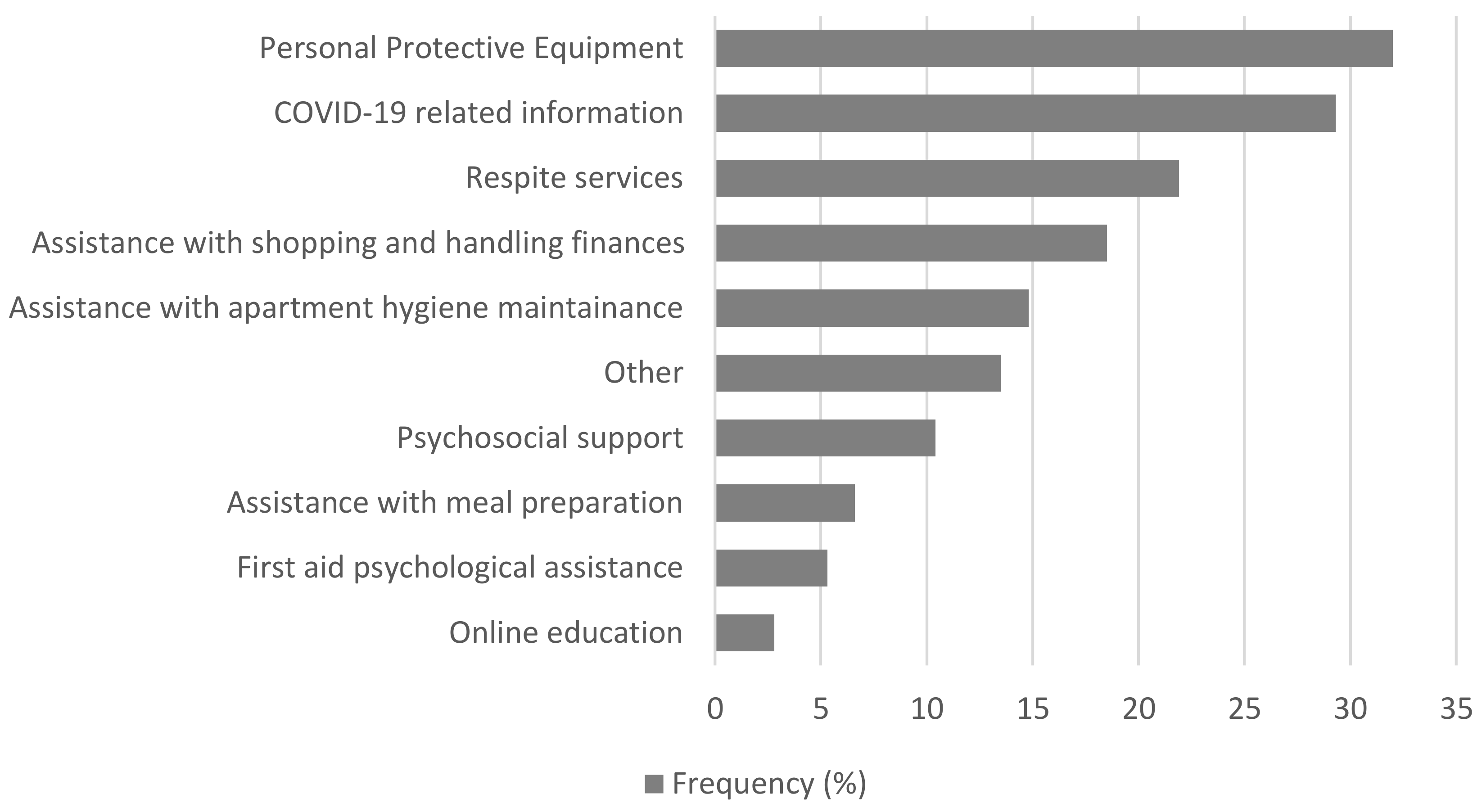 Ijerph 18 09577 g001