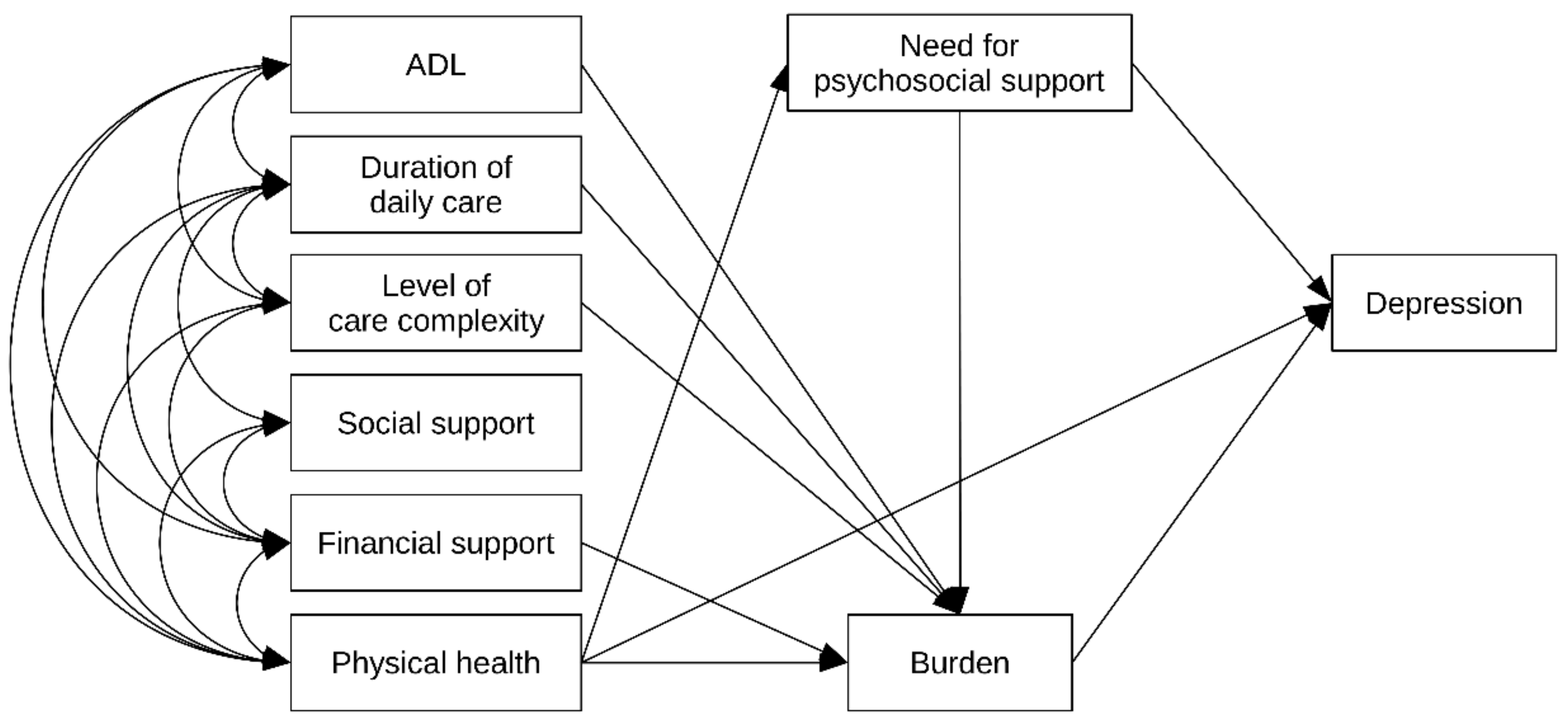 Ijerph 18 09577 g002