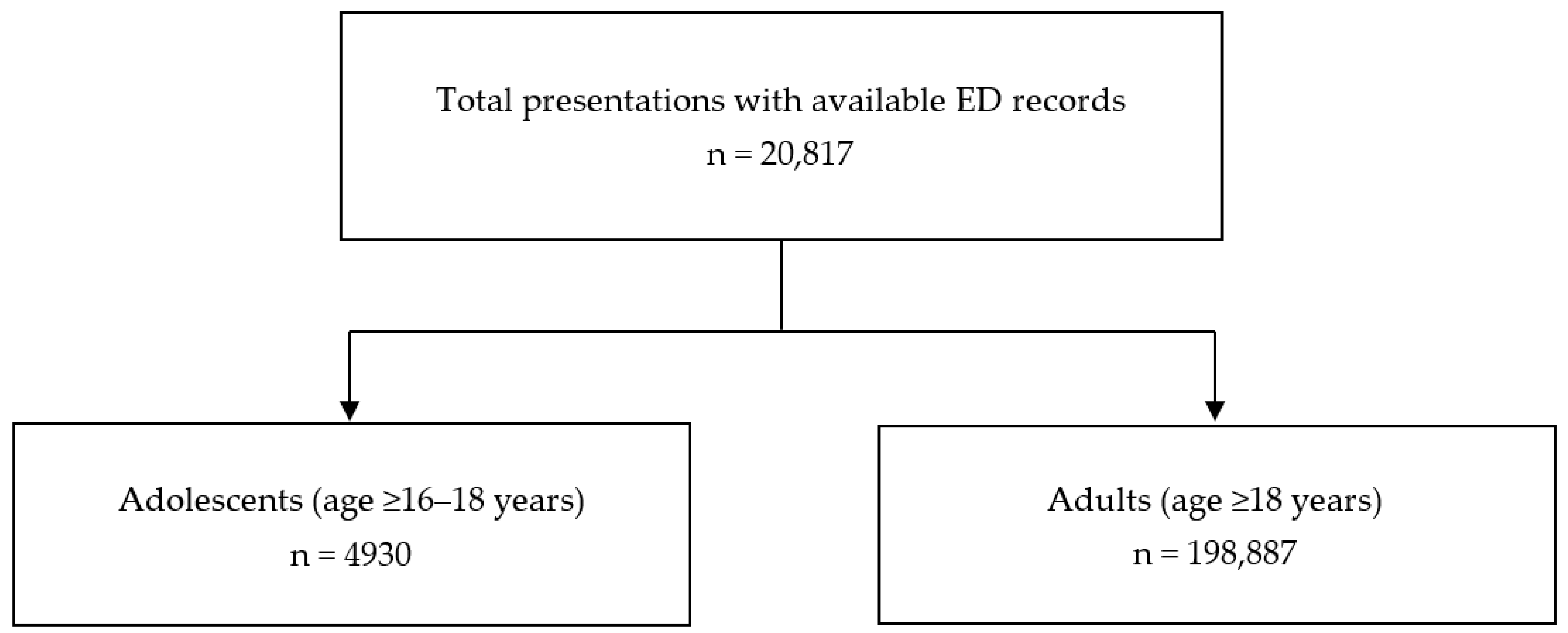Ijerph 18 09578 g001