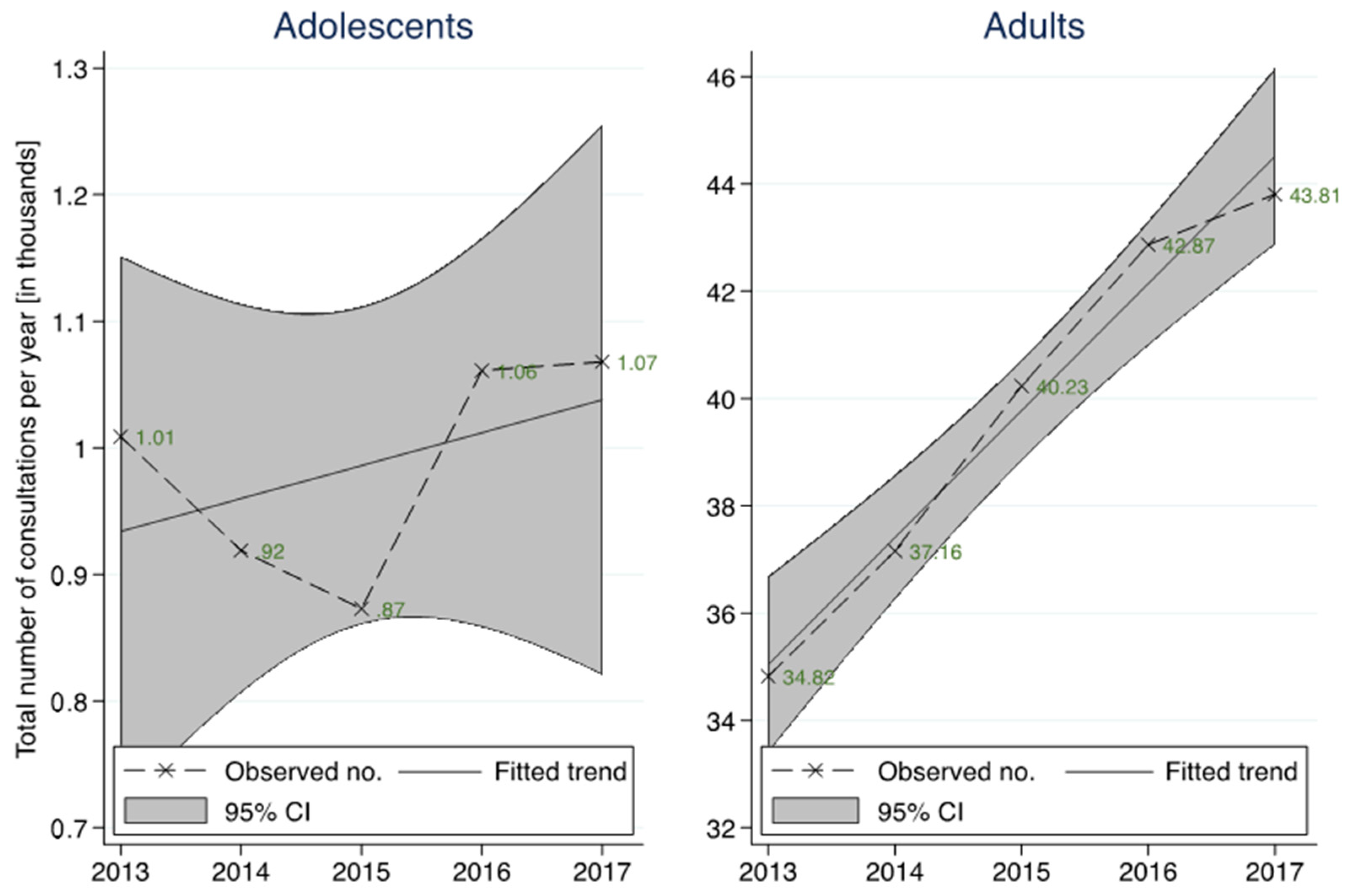 Ijerph 18 09578 g002