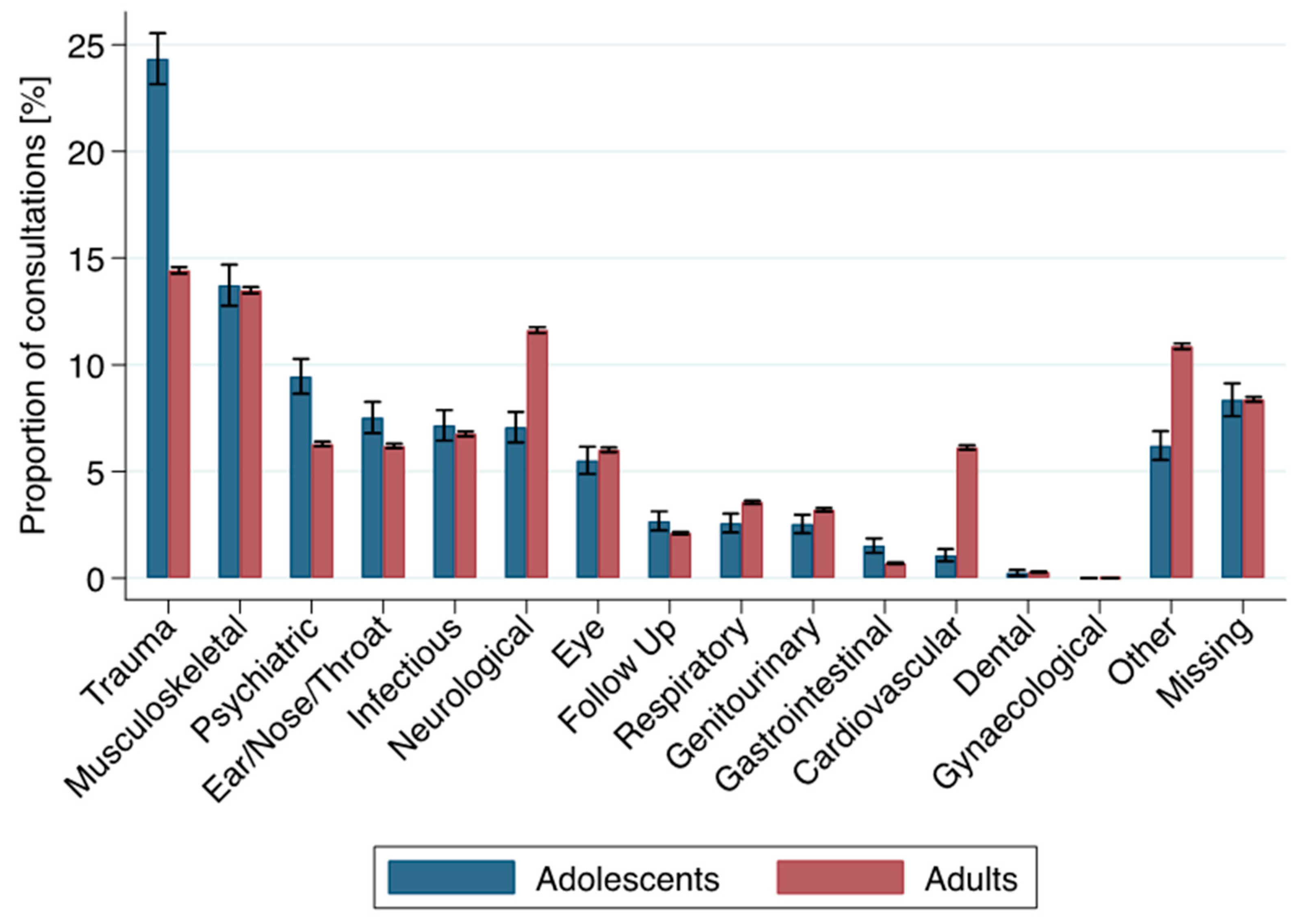 Ijerph 18 09578 g003