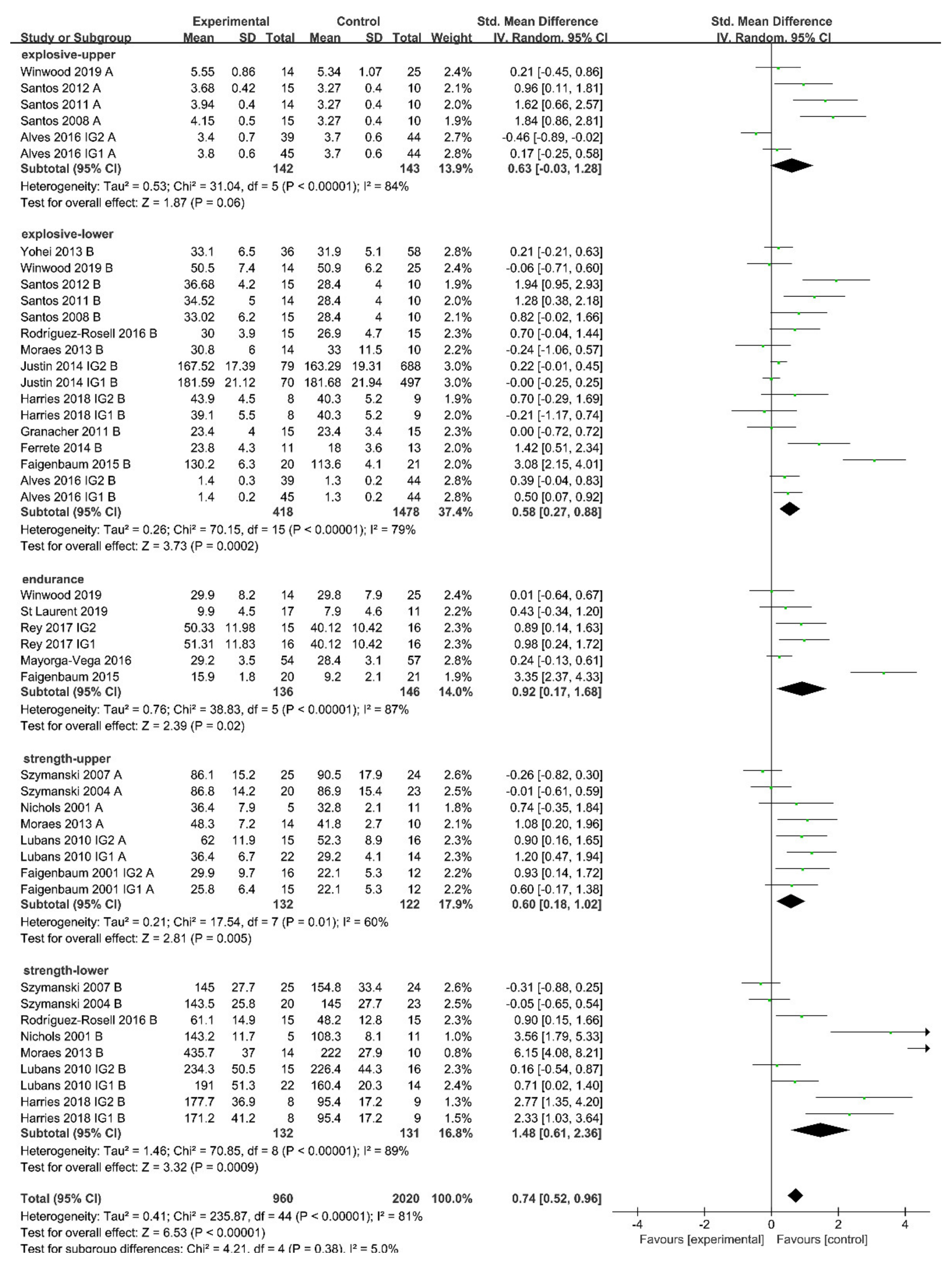 Ijerph 18 09640 g003