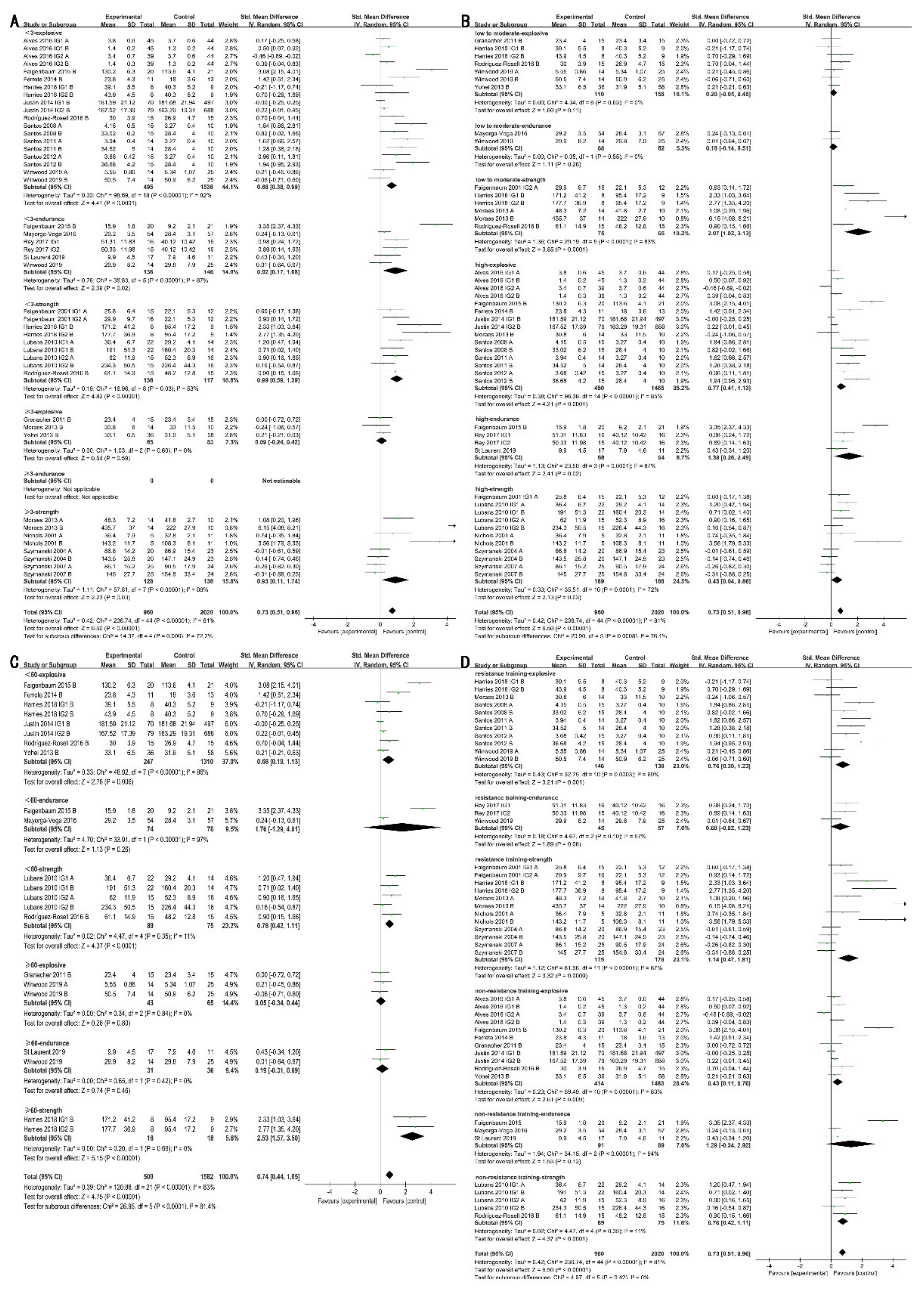 Ijerph 18 09640 g004