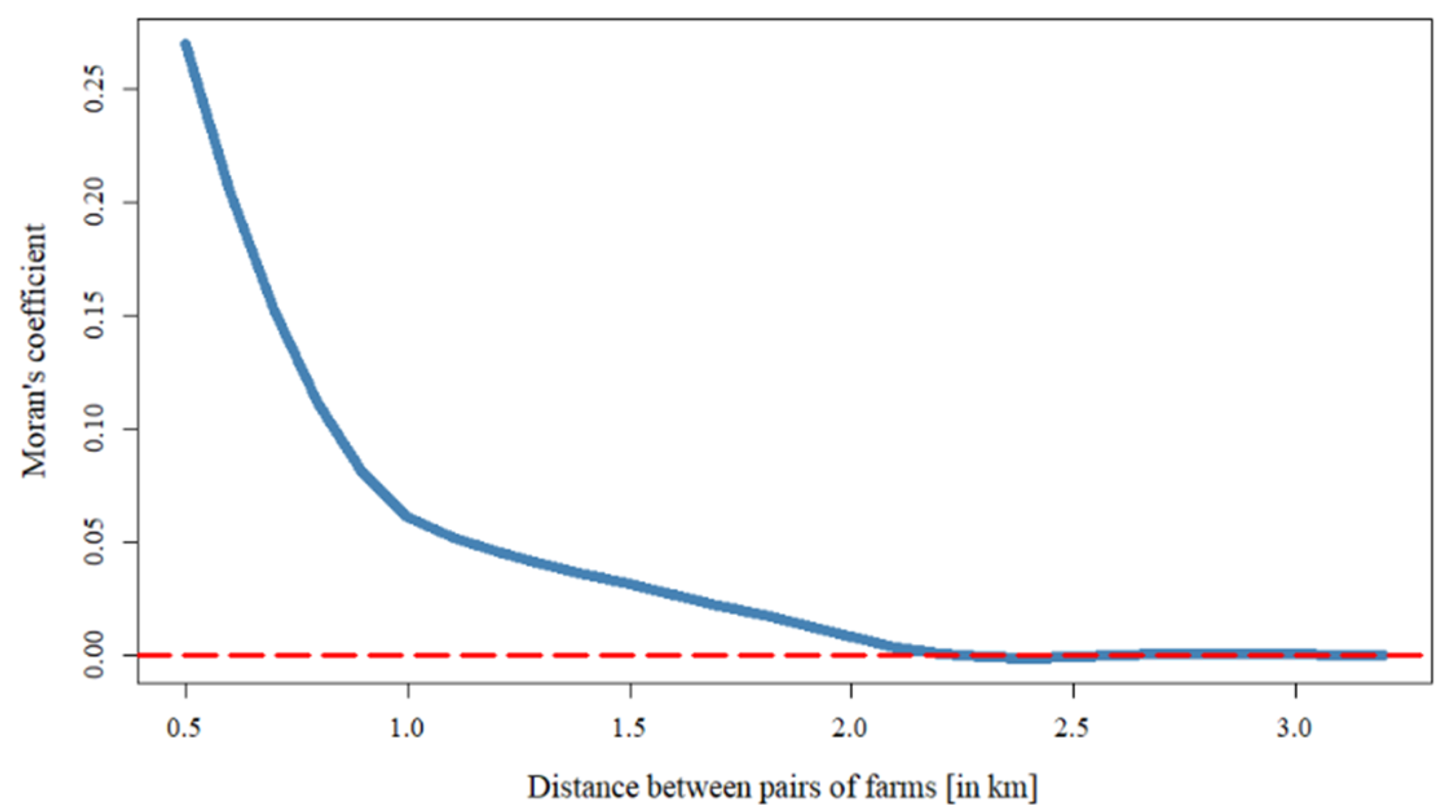 Ijerph 18 09643 g004