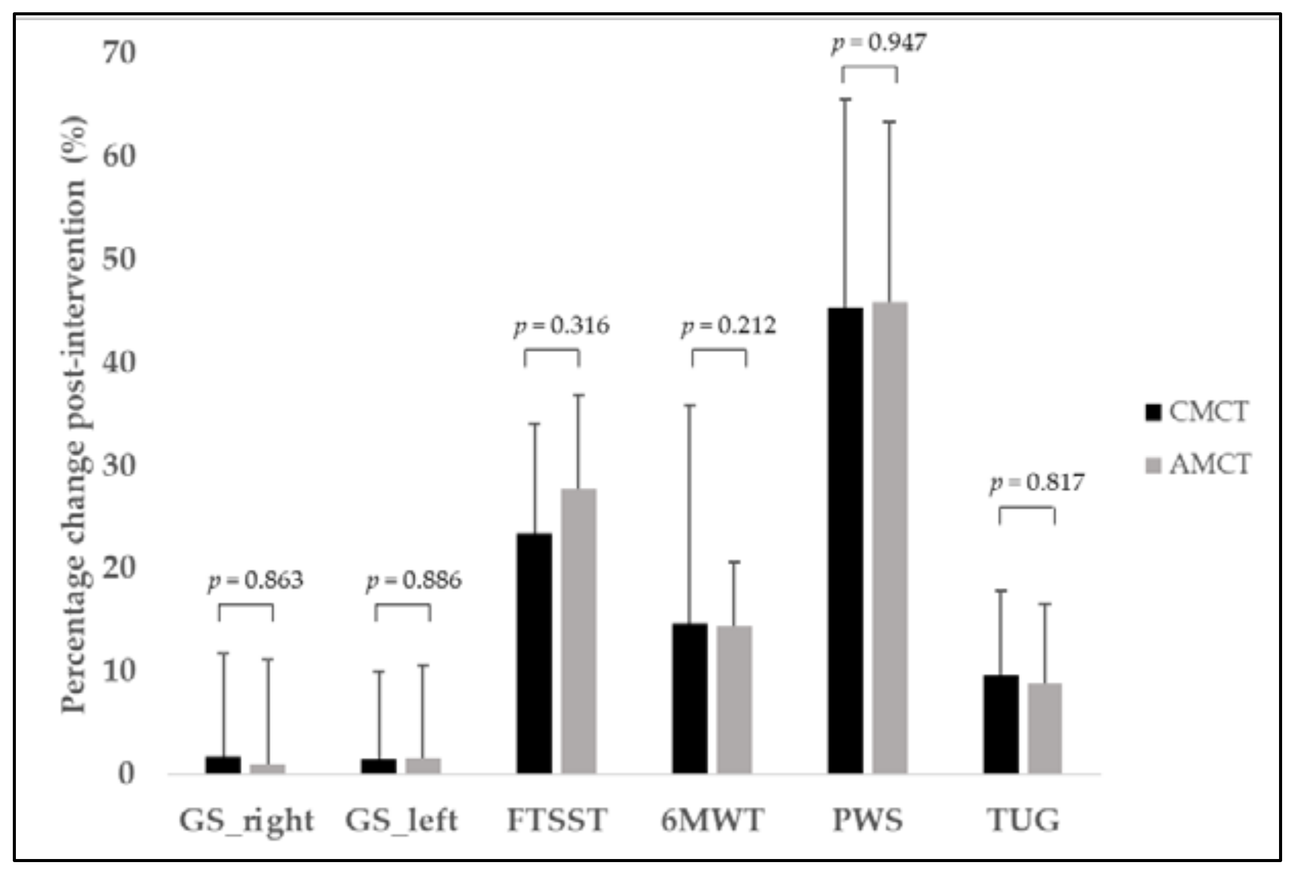 Ijerph 18 09645 g002