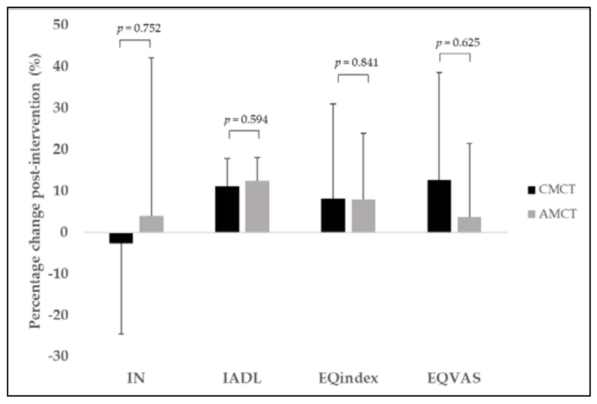 Ijerph 18 09645 g003