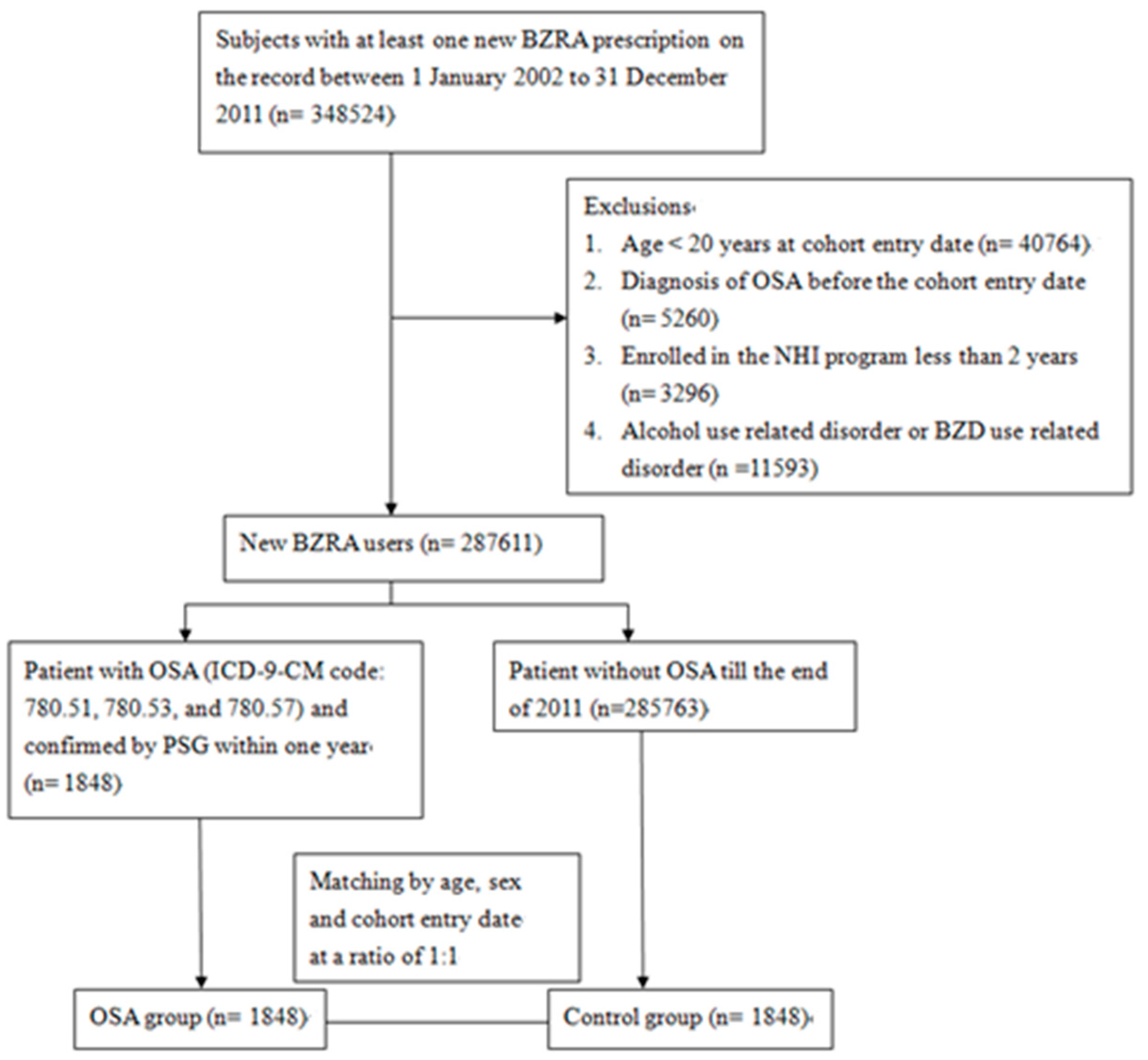 Ijerph 18 09720 g001
