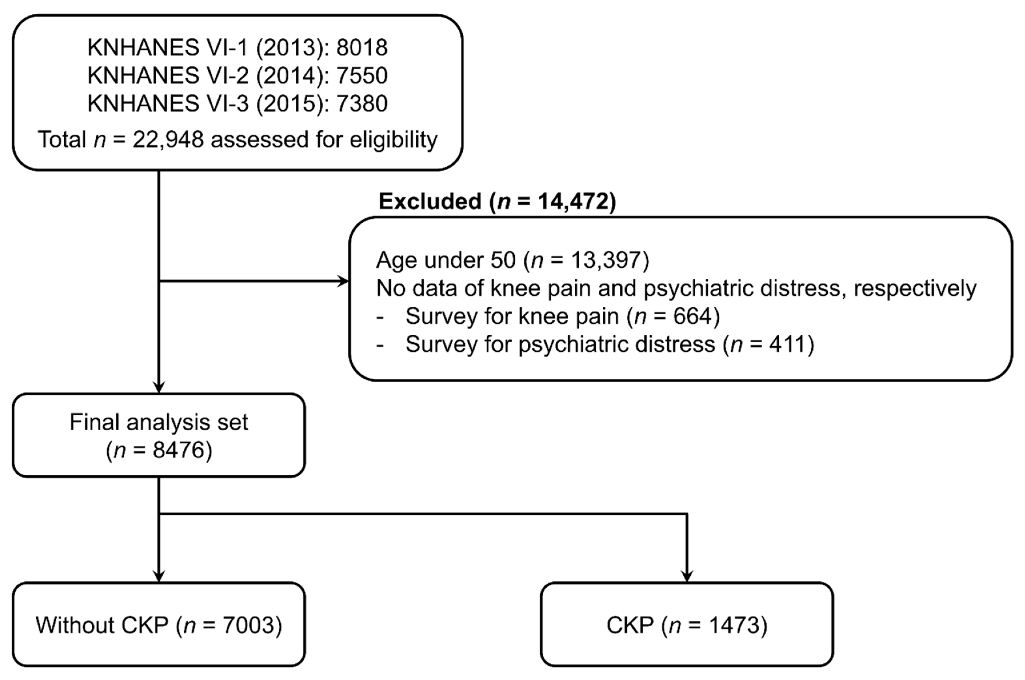 Ijerph 18 09771 g001