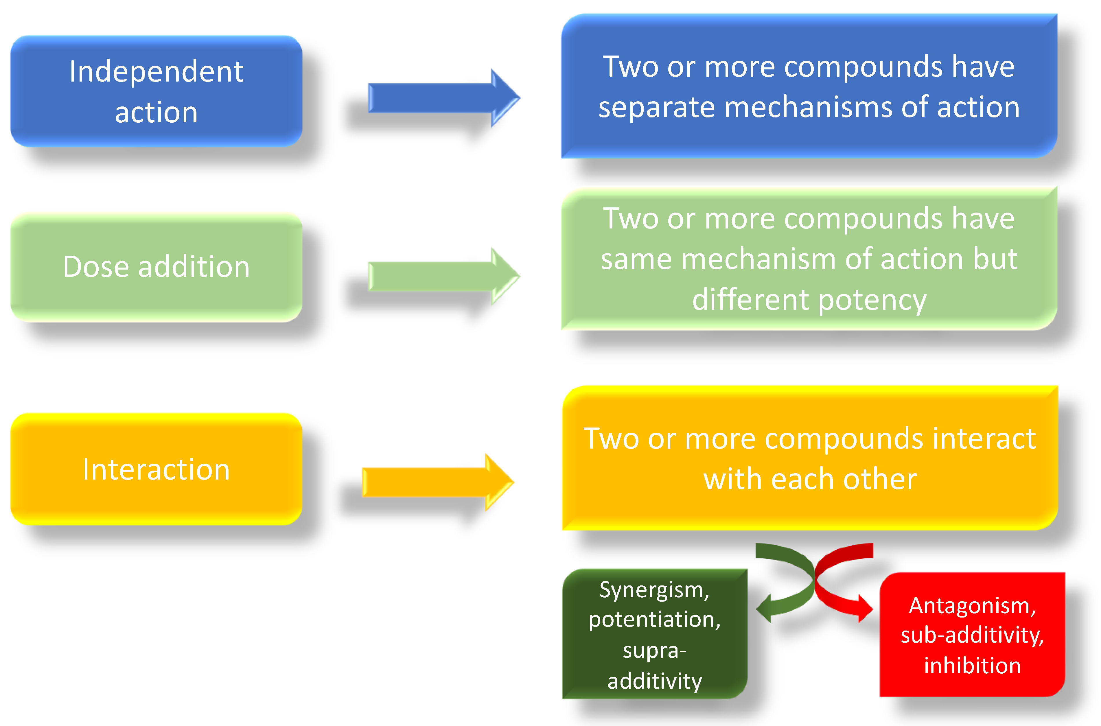 Ijerph 18 09772 g002