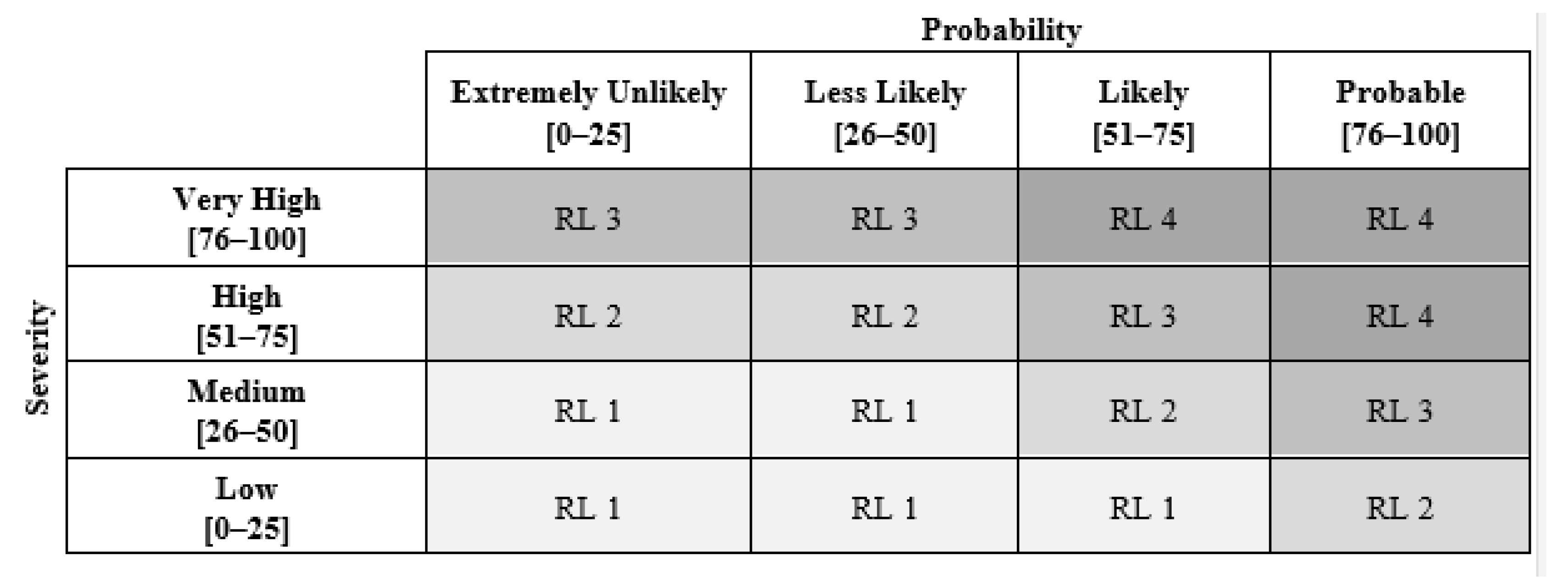 Ijerph 18 09788 g002