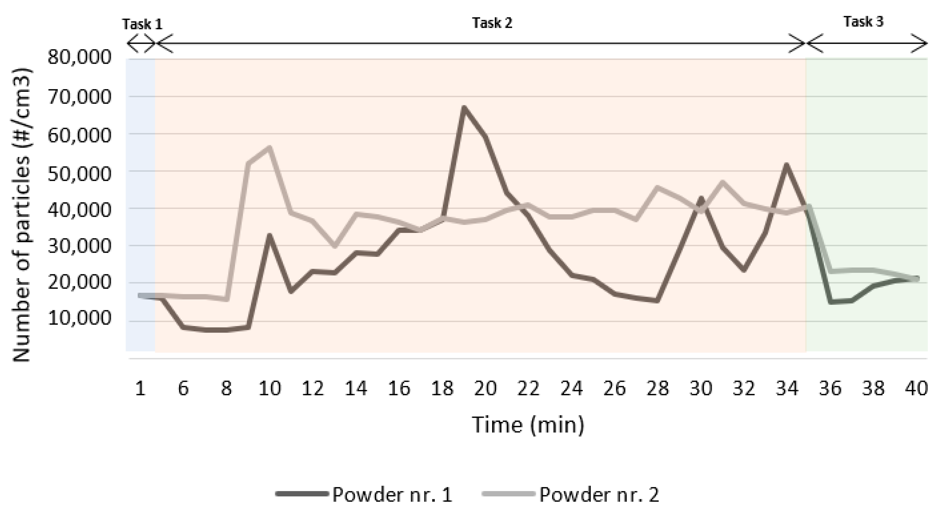 Ijerph 18 09788 g003