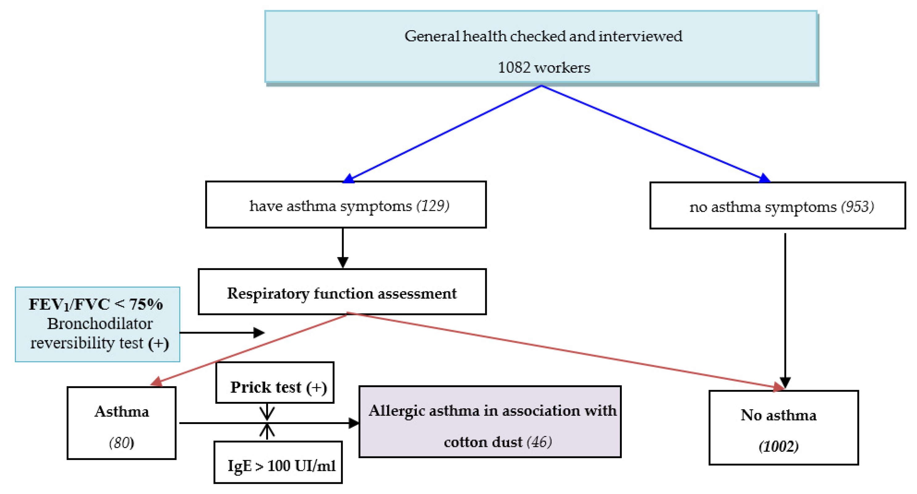 Ijerph 18 09813 g001