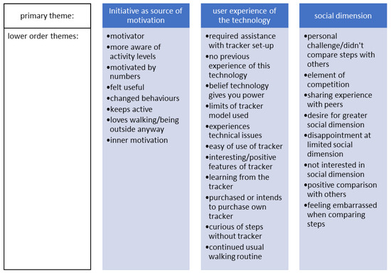 Ijerph 18 09818 g0a1 550