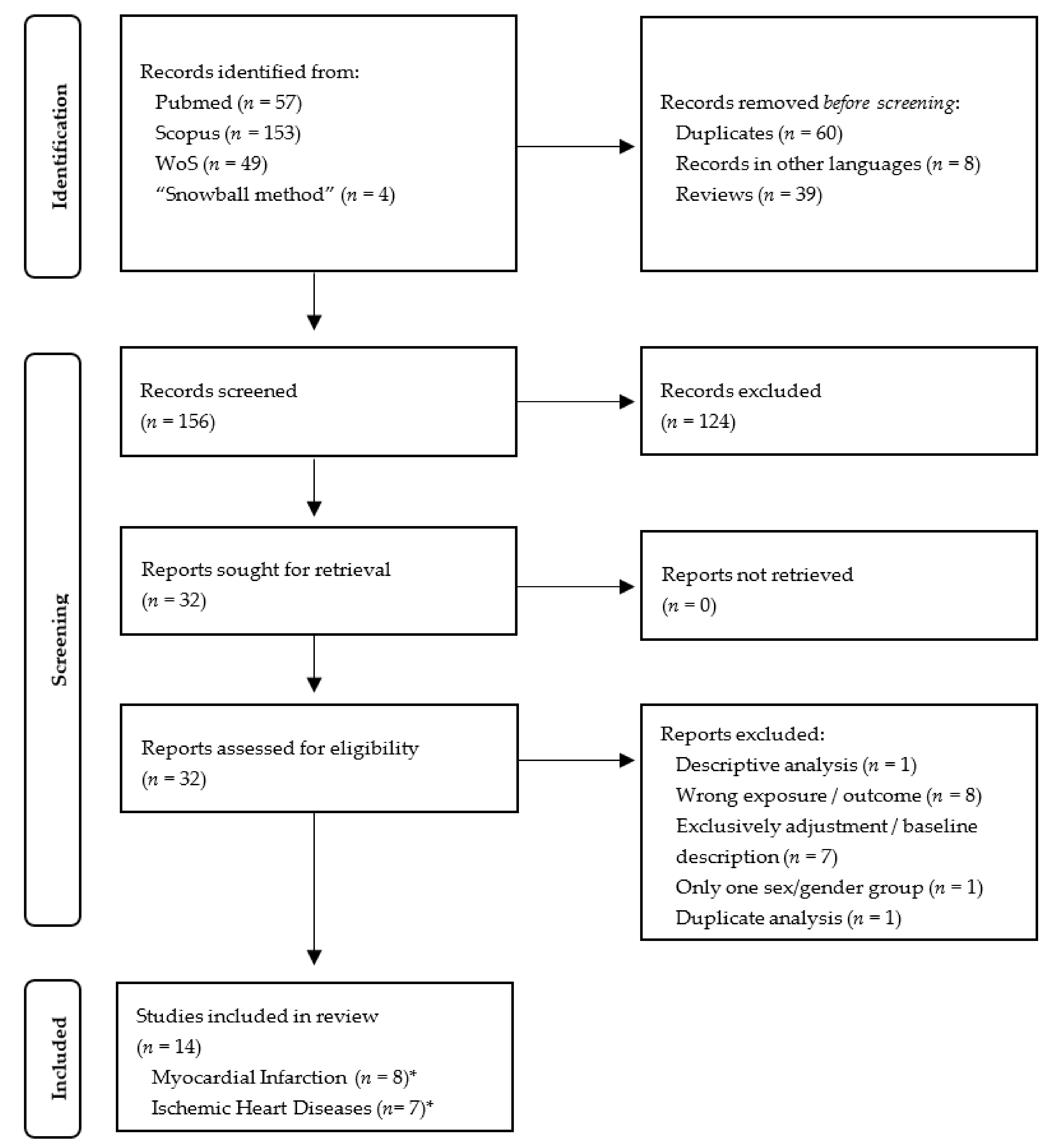 Ijerph 18 09856 g002