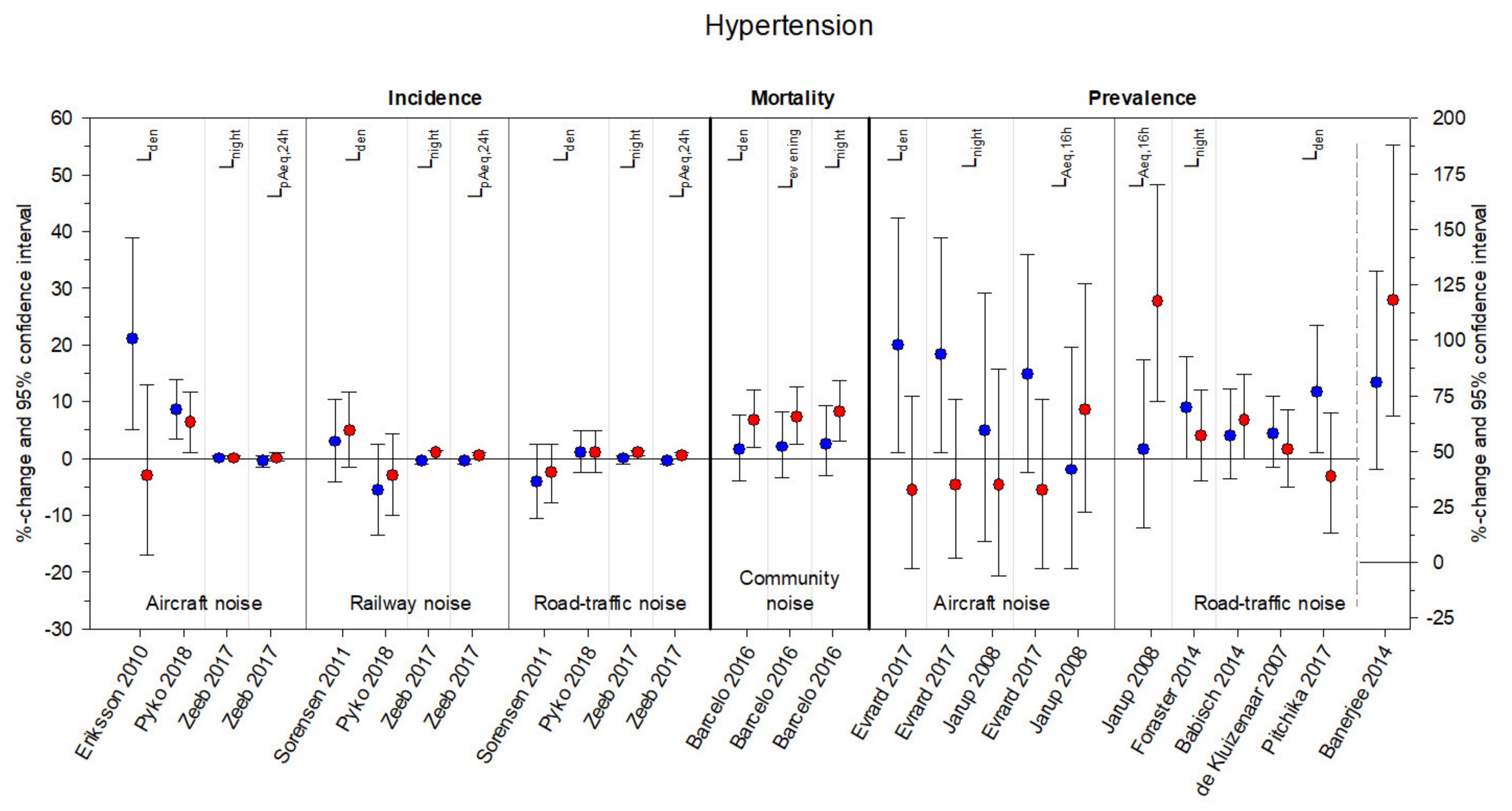 Ijerph 18 09856 g003