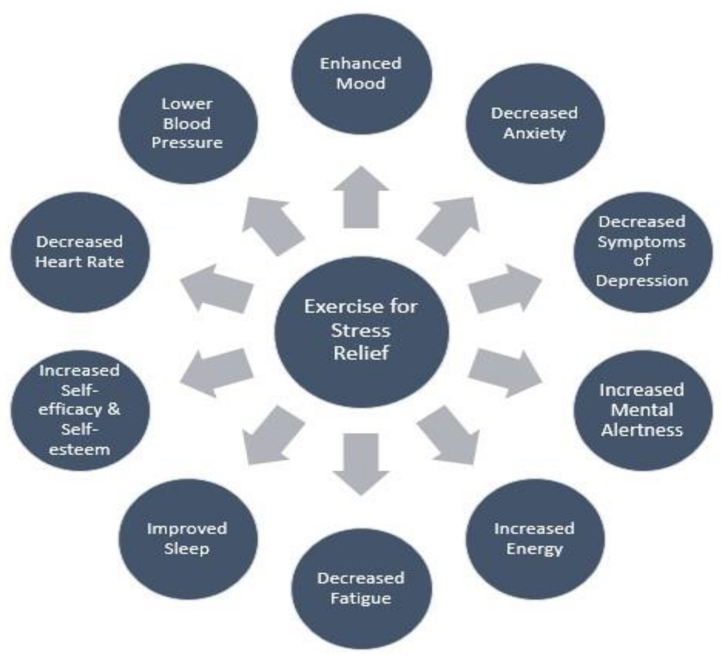 Ijerph 18 09922 g002