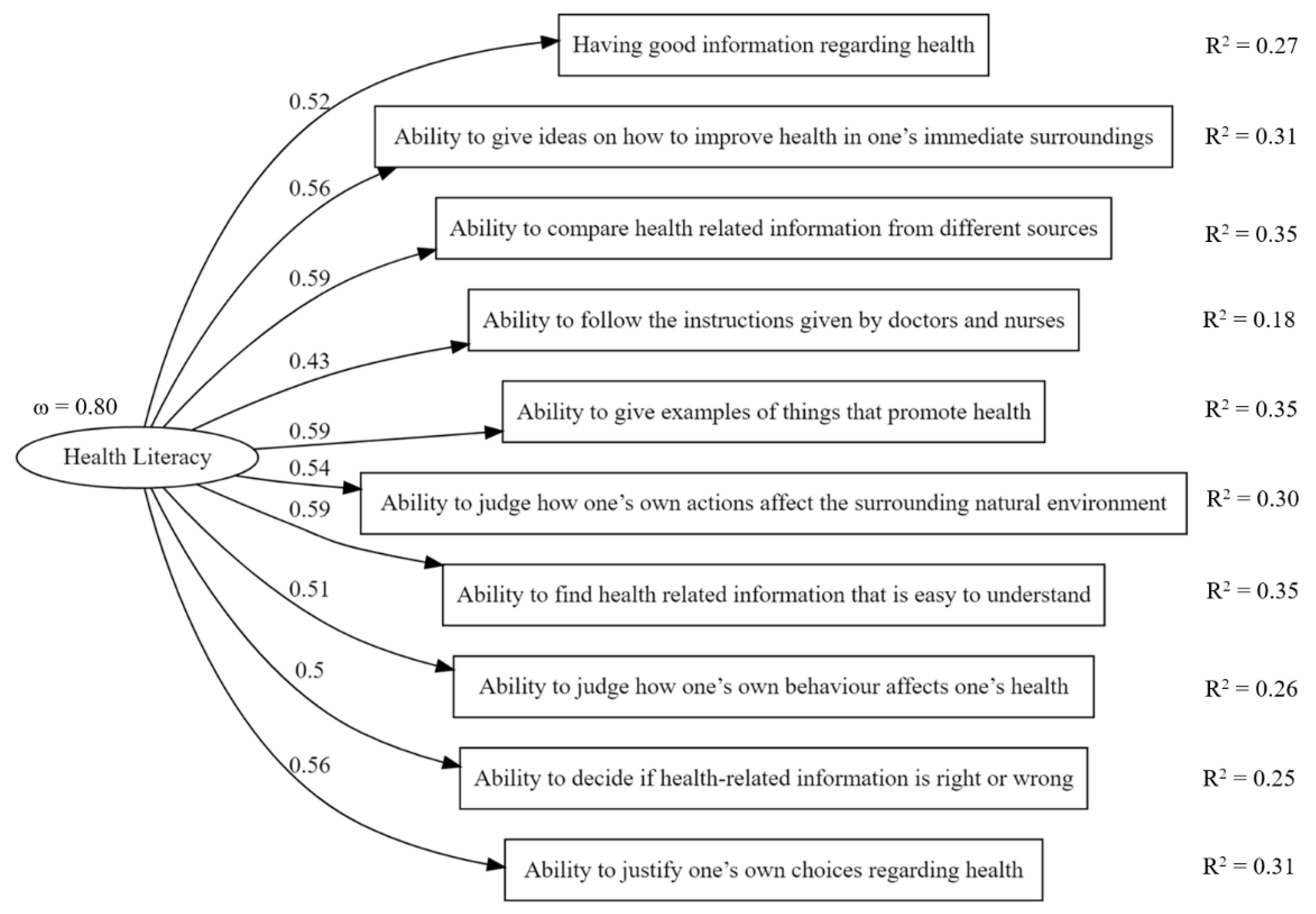 Ijerph 18 09943 g001