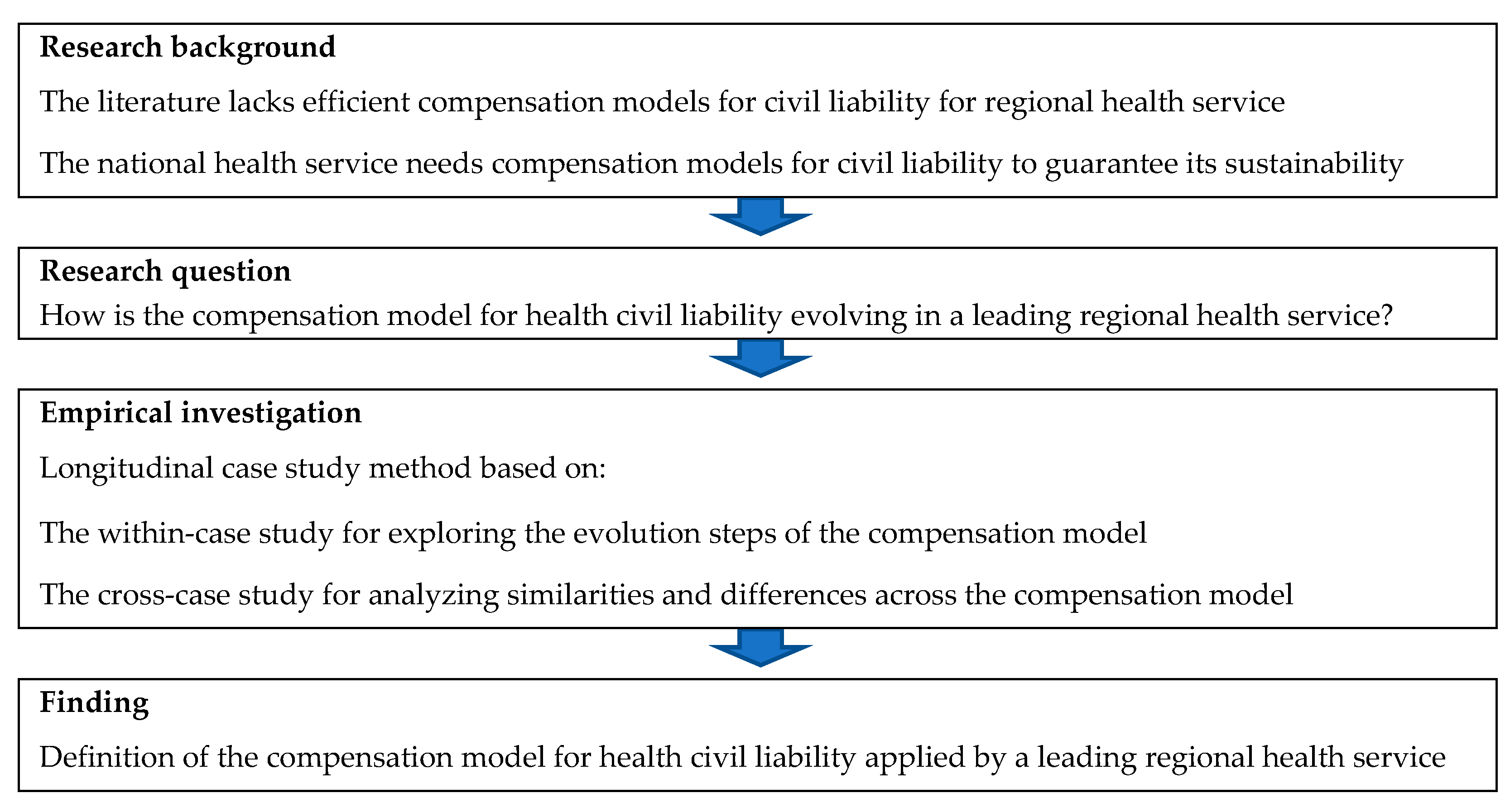 Ijerph 18 09954 g001