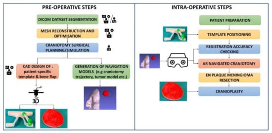 Ijerph 18 09955 g007 550
