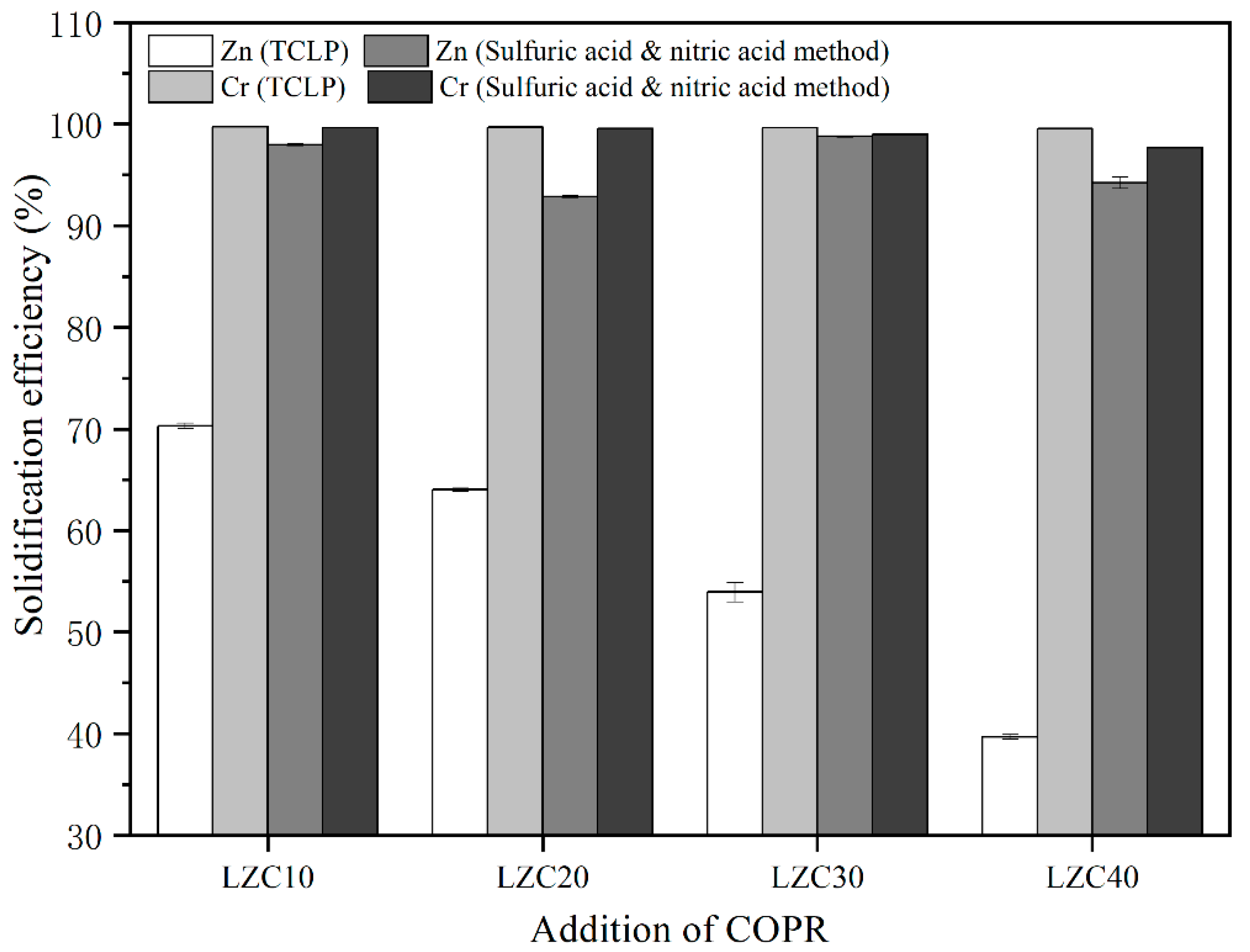 Ijerph 18 09960 g003