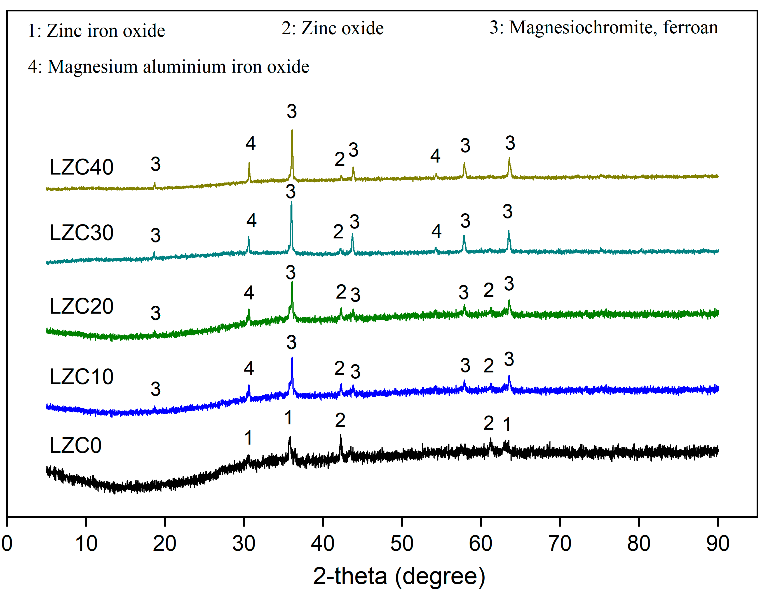 Ijerph 18 09960 g005