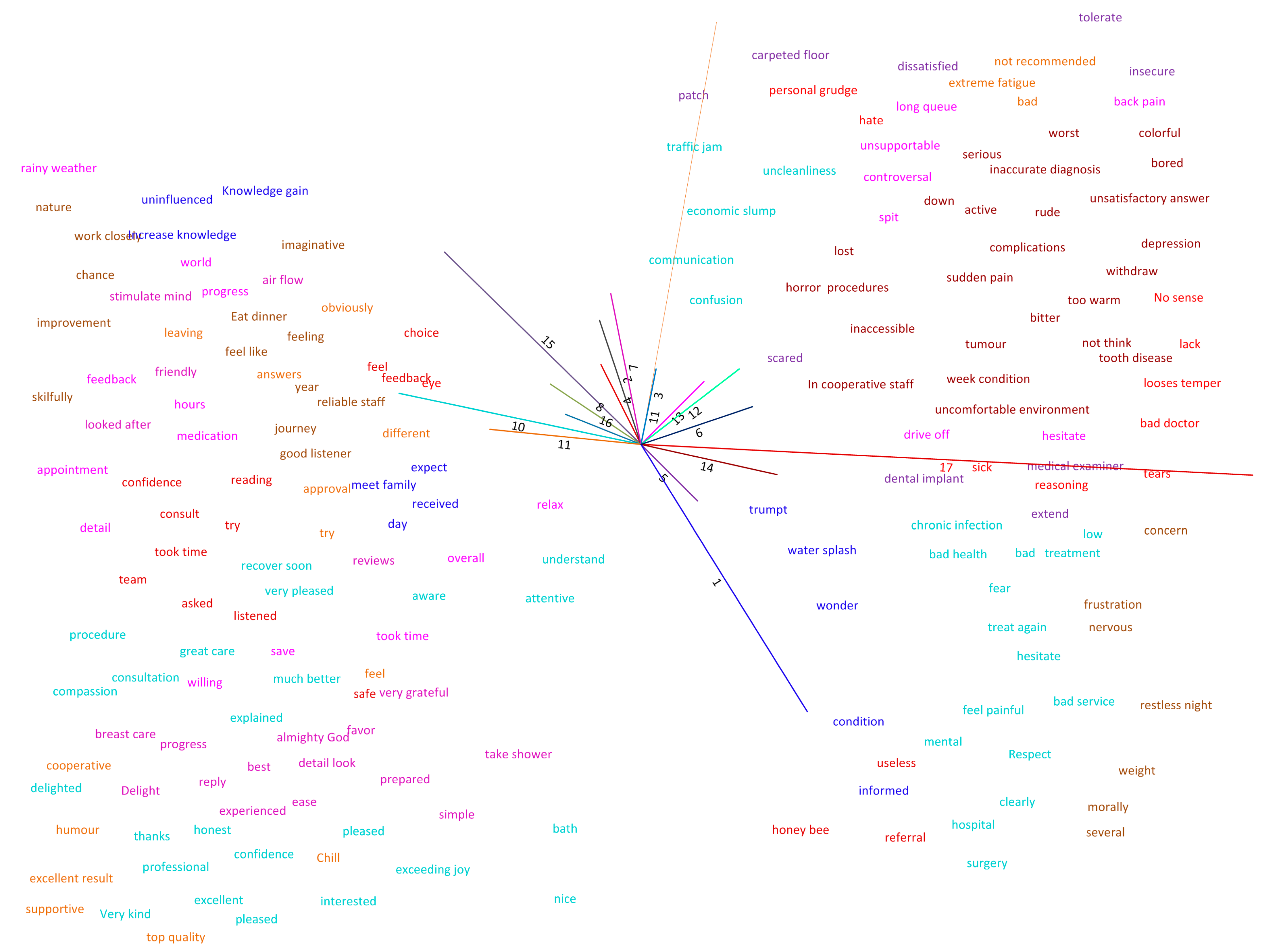 Ijerph 18 09969 g003